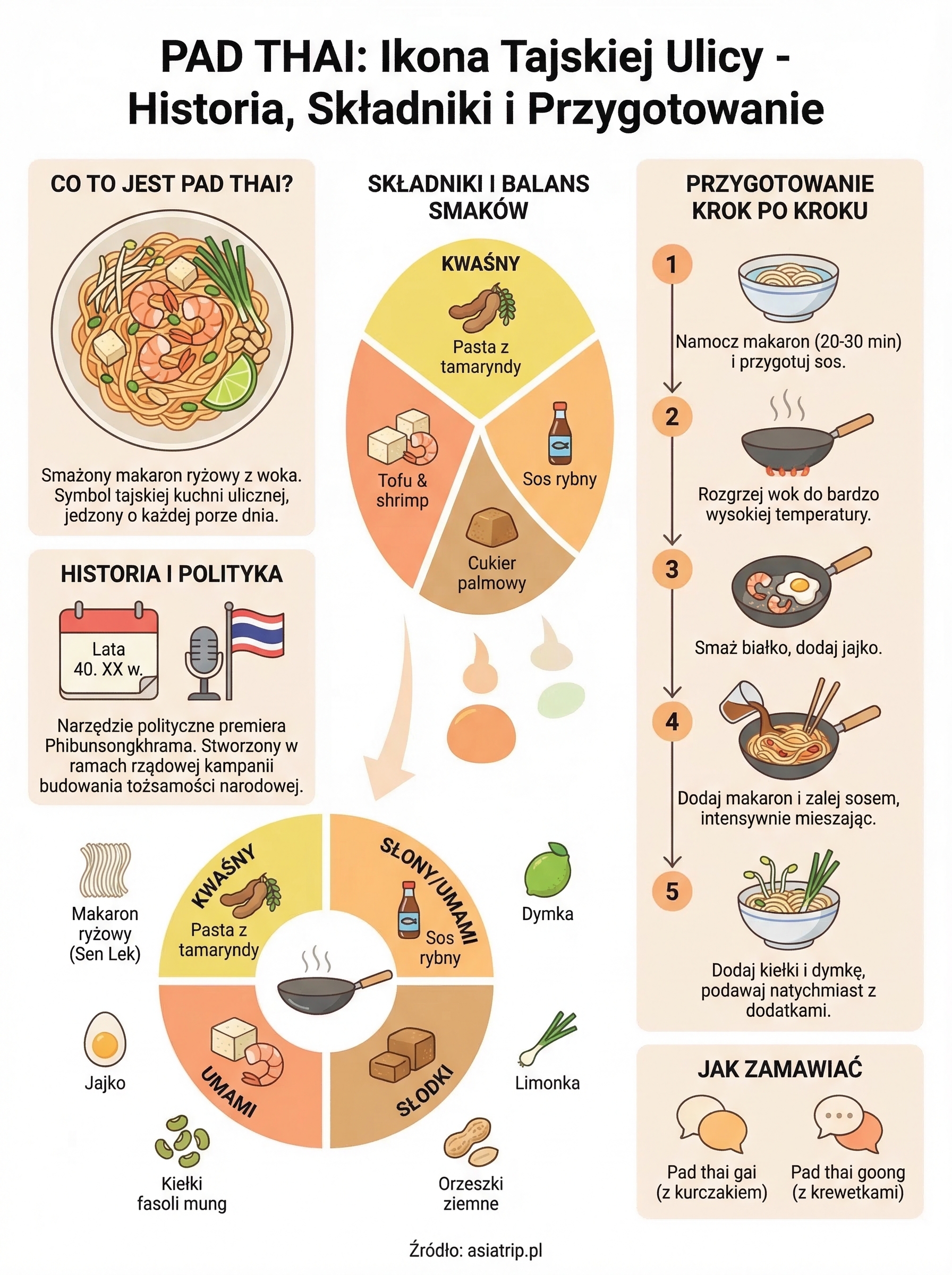 pad thai wikipedia infographic