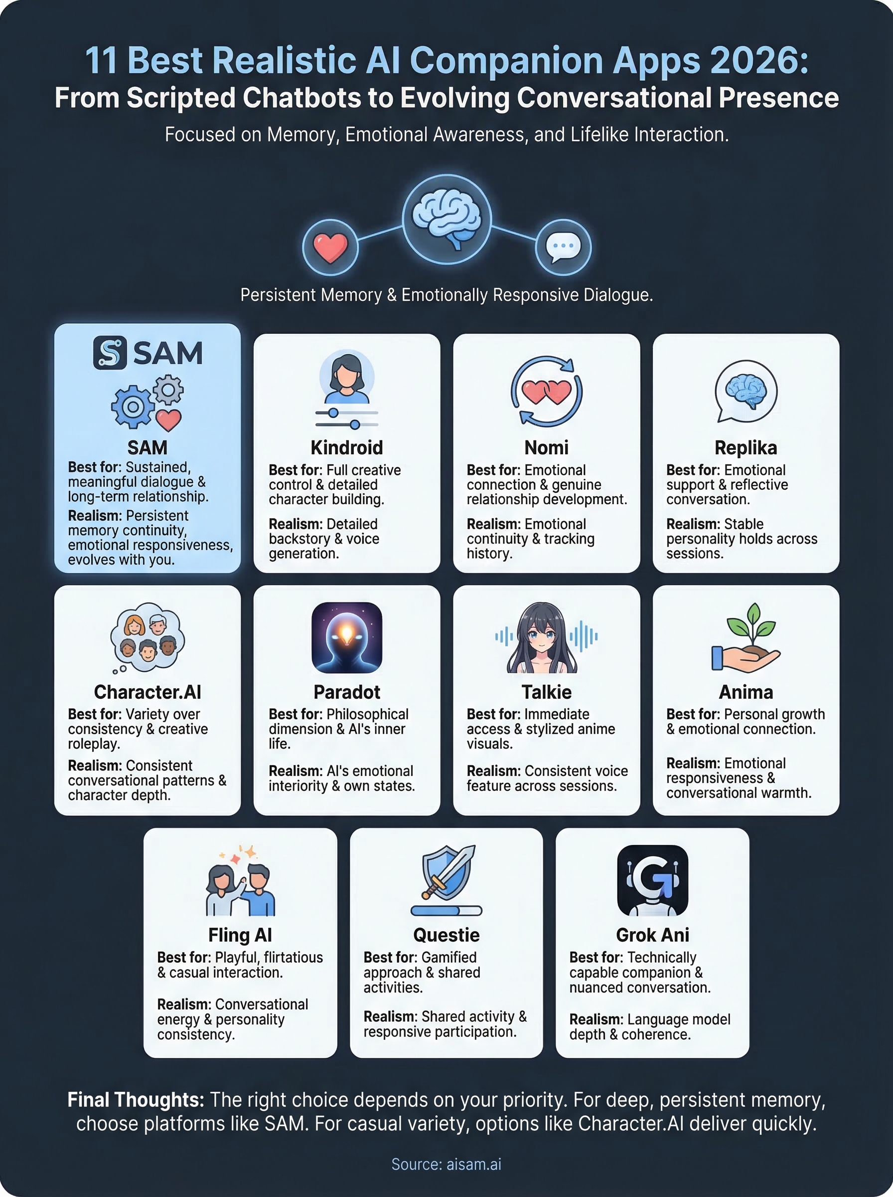realistic ai companion infographic