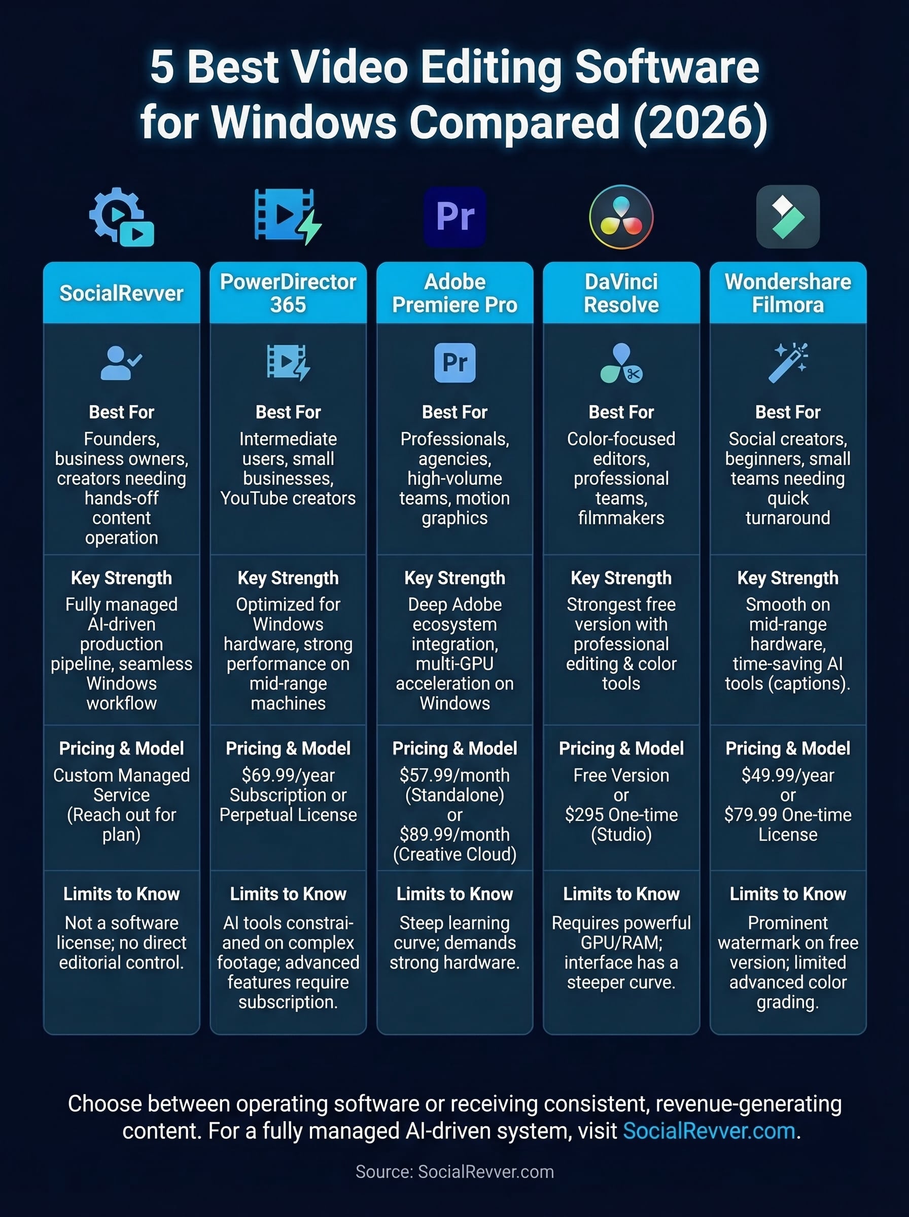 best video editing software for windows infographic
