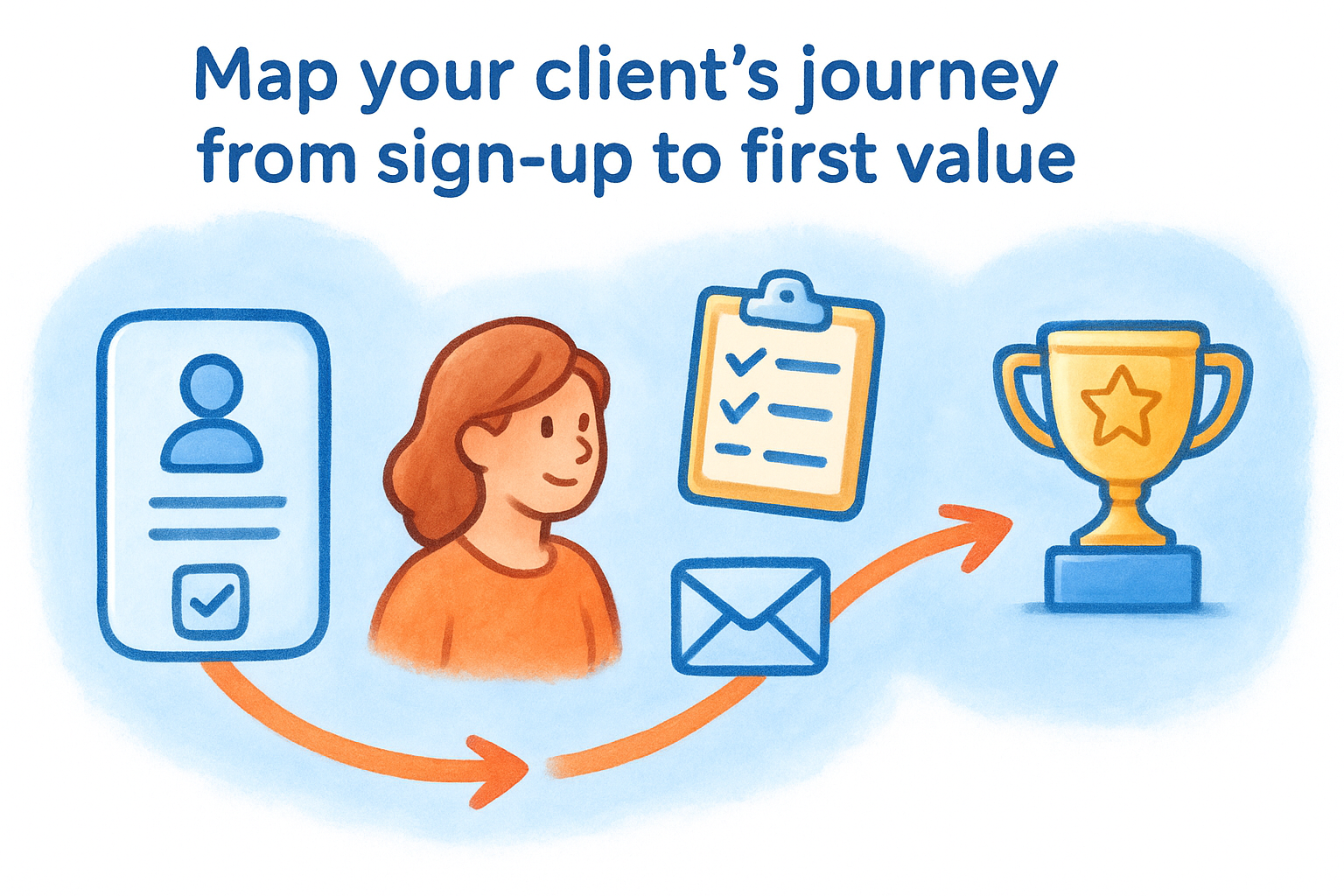 Map your client's journey from sign-up to first value