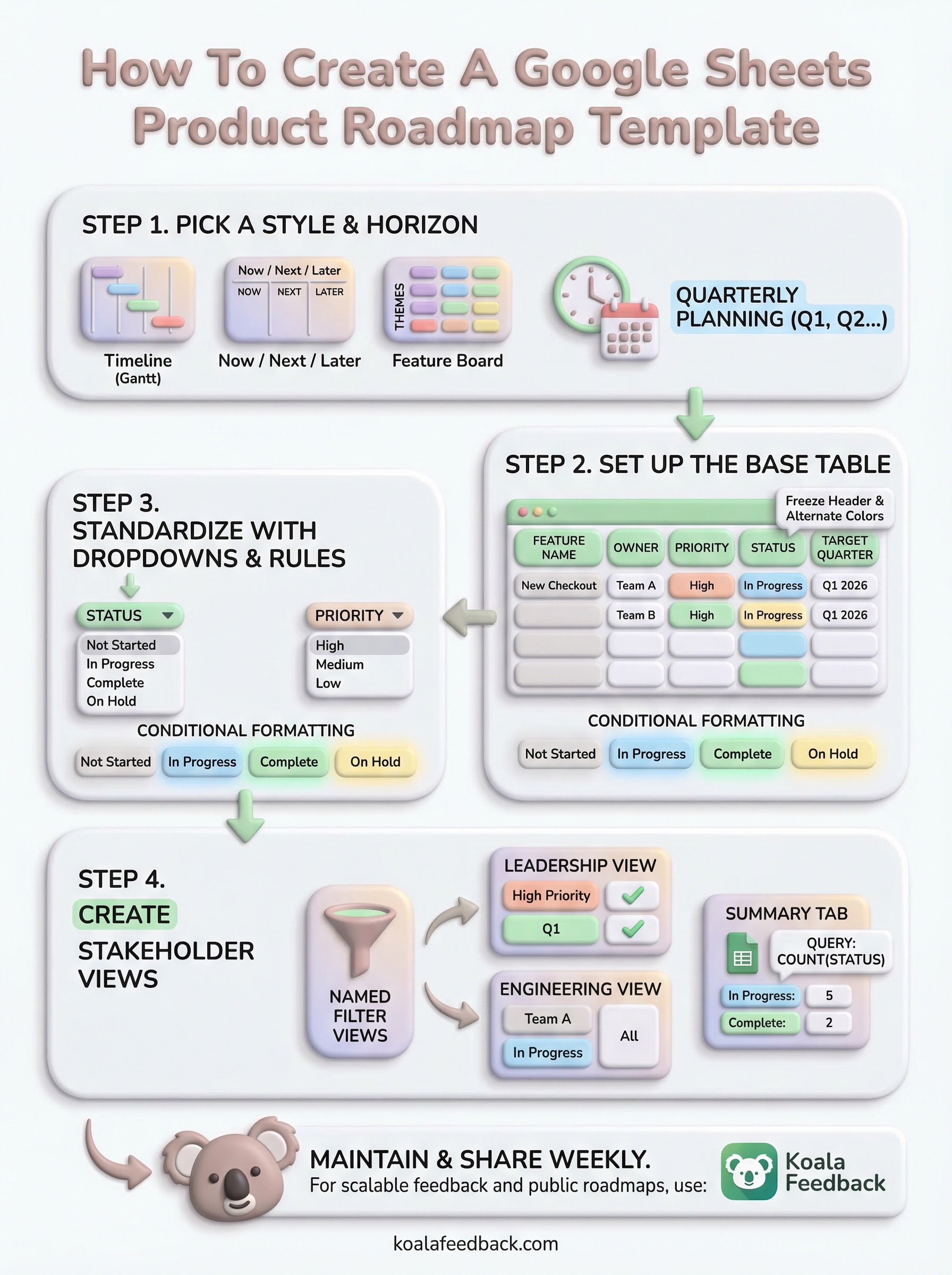 google sheets product roadmap template infographic