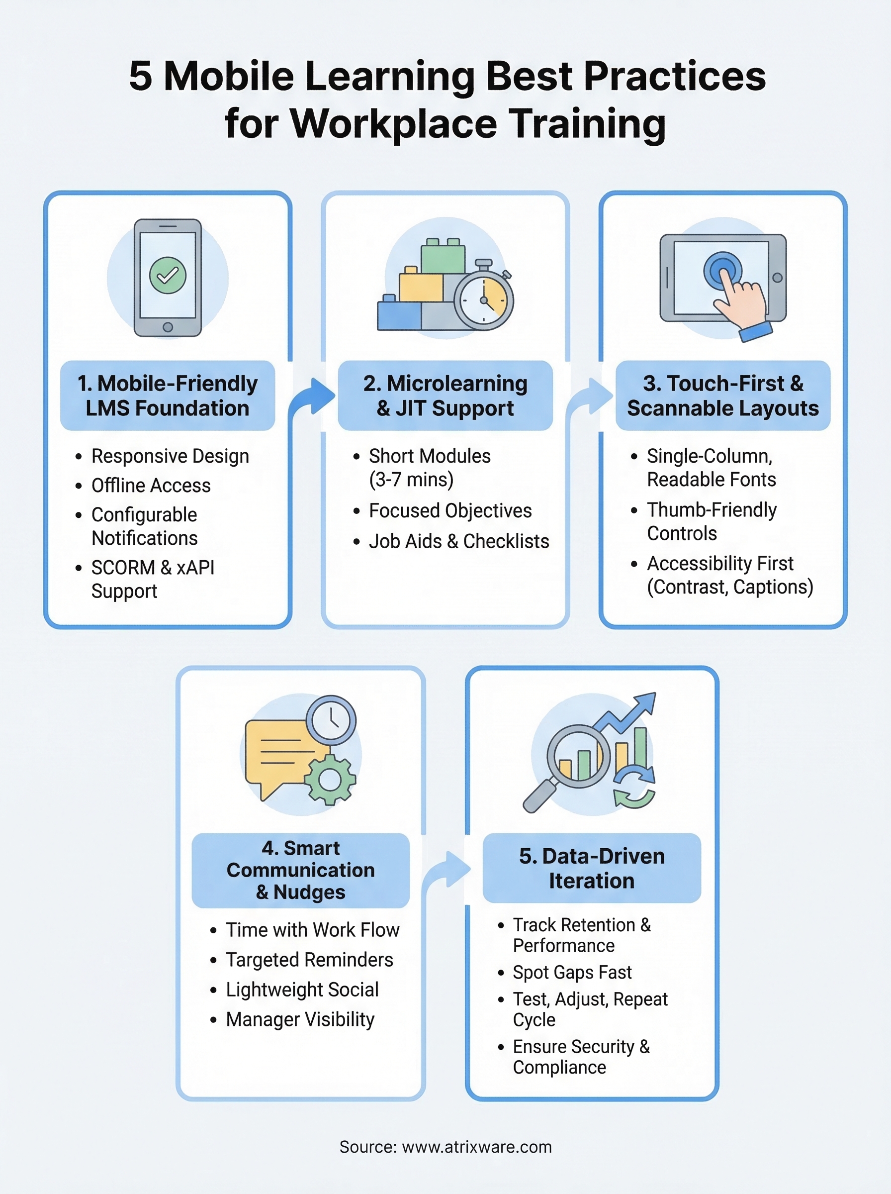 mobile learning best practices infographic