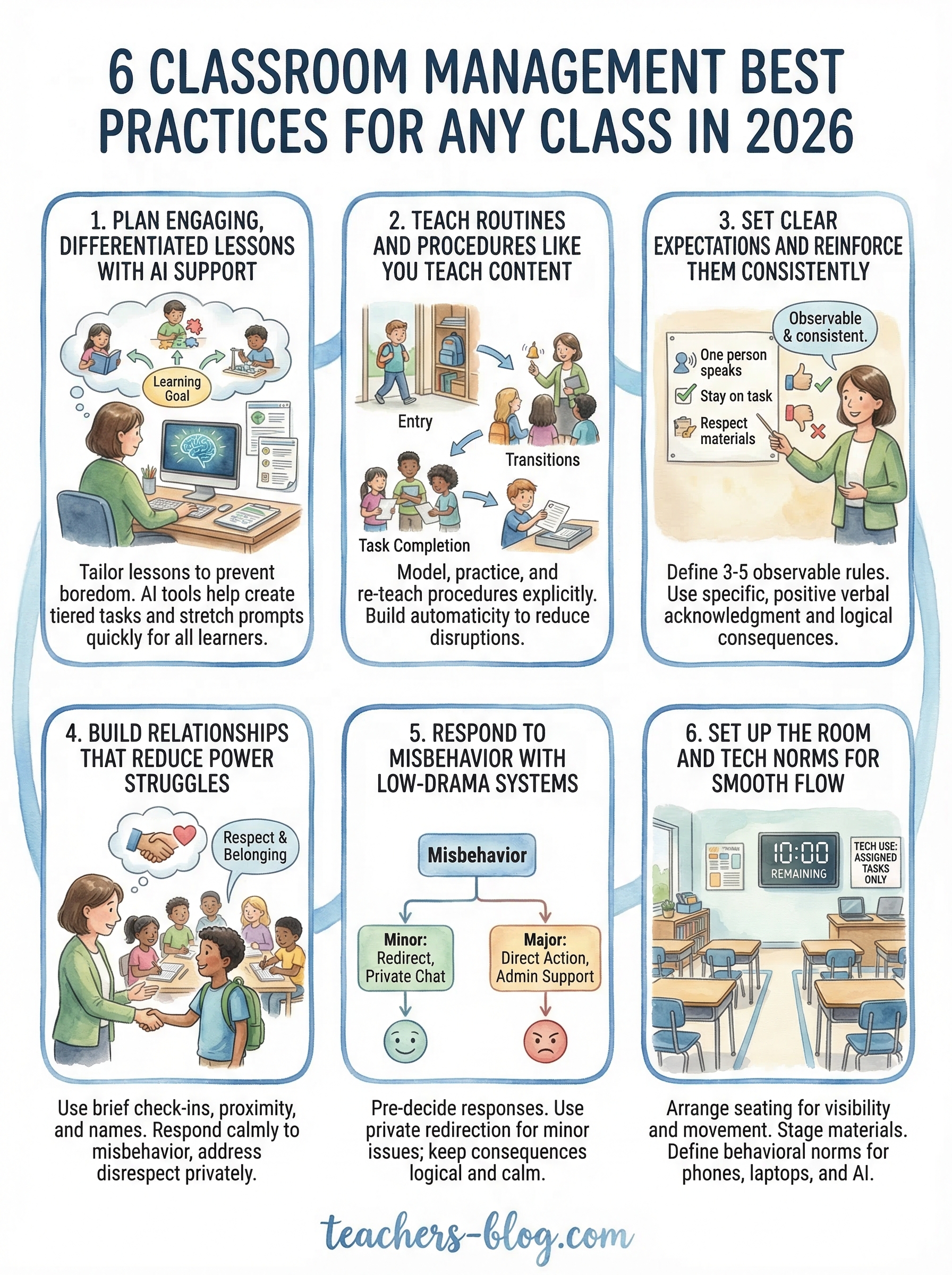 classroom management best practices infographic