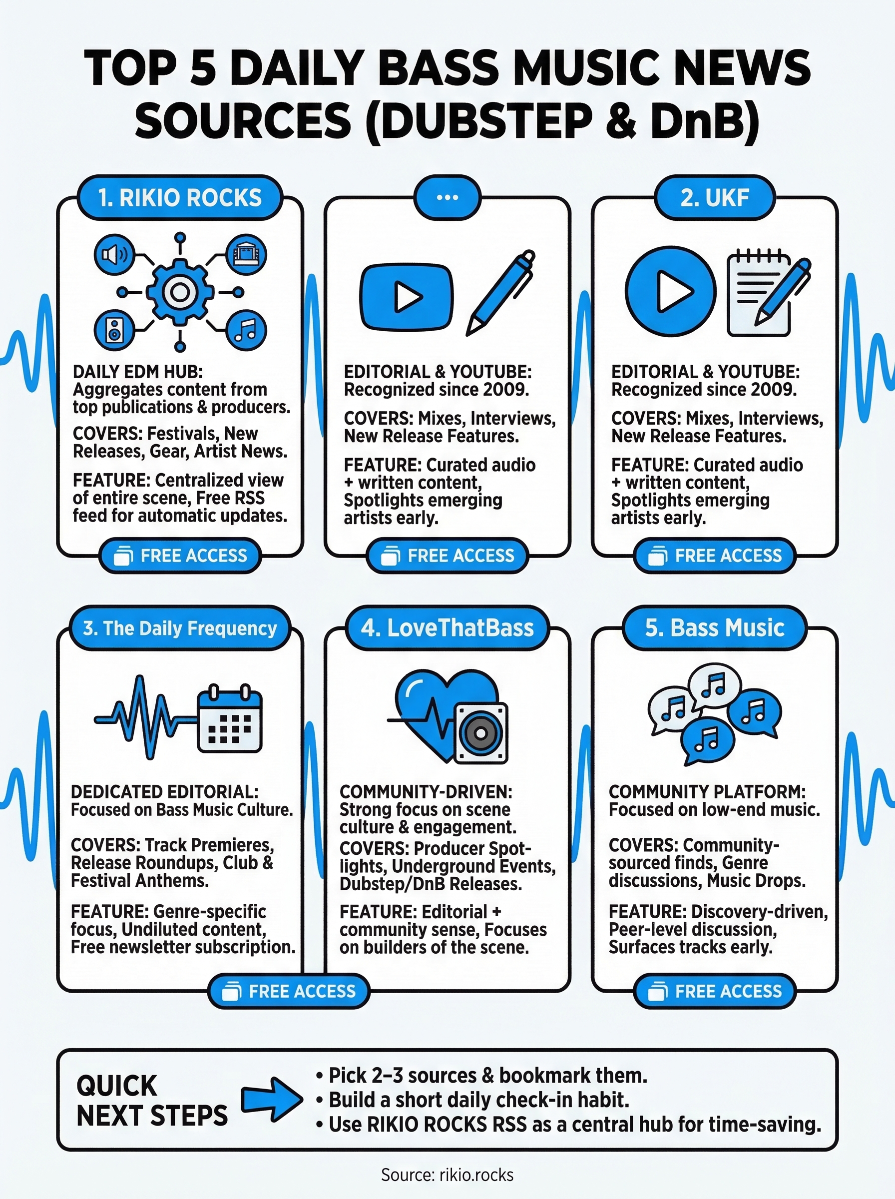 bass music news infographic