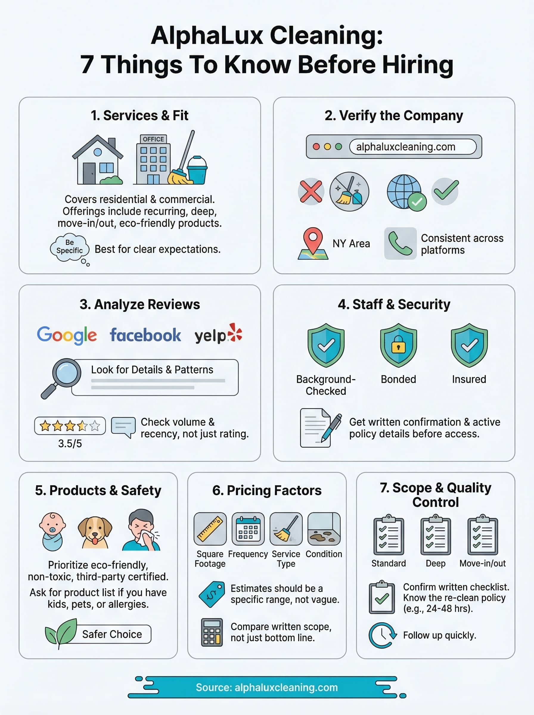alphalux cleaning reviews infographic