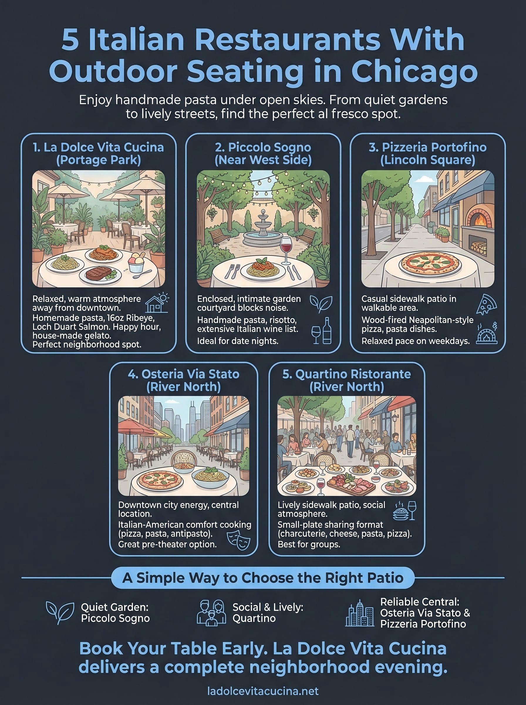 italian restaurants with outdoor seating chicago infographic