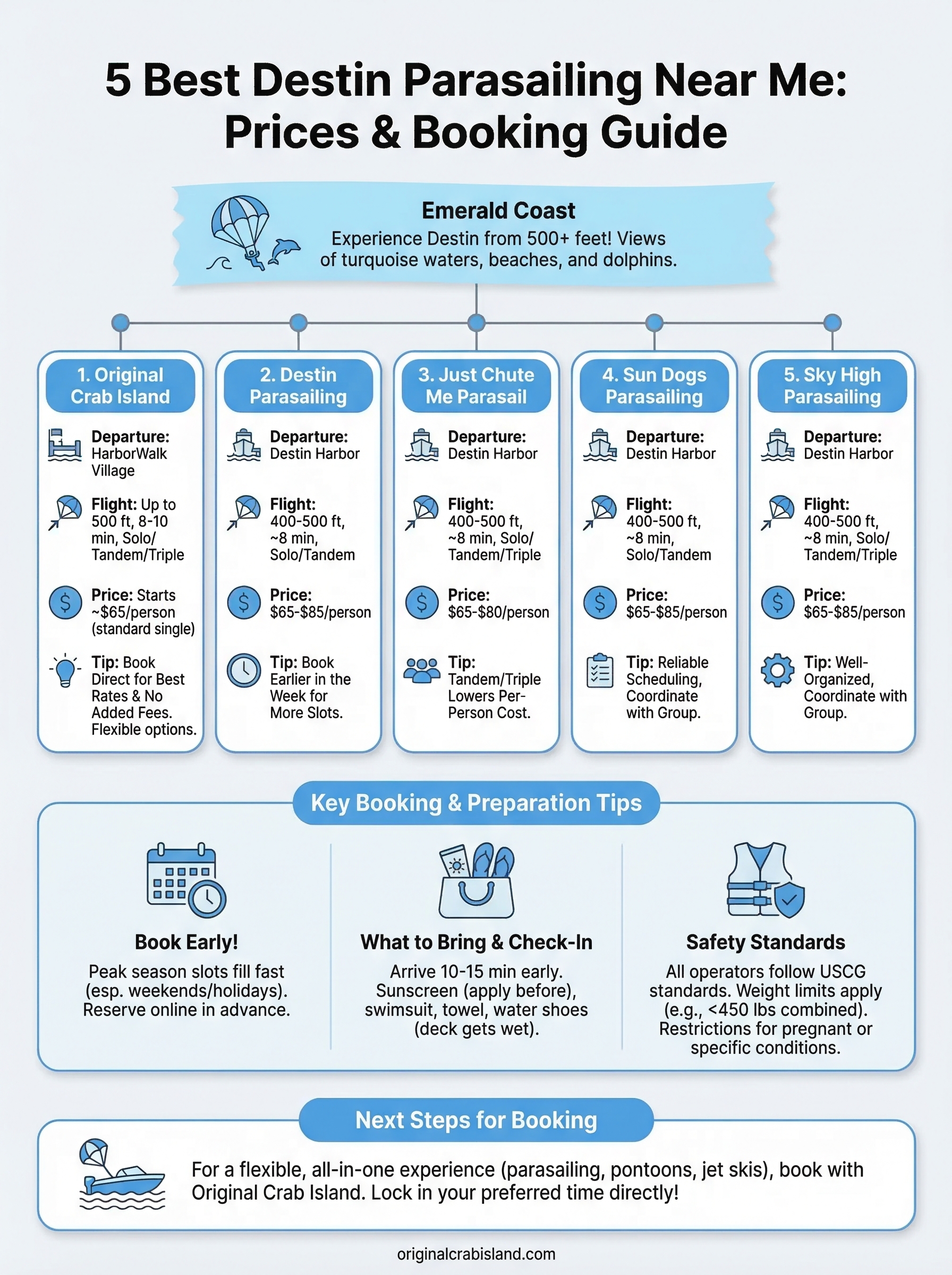 destin parasailing near me infographic