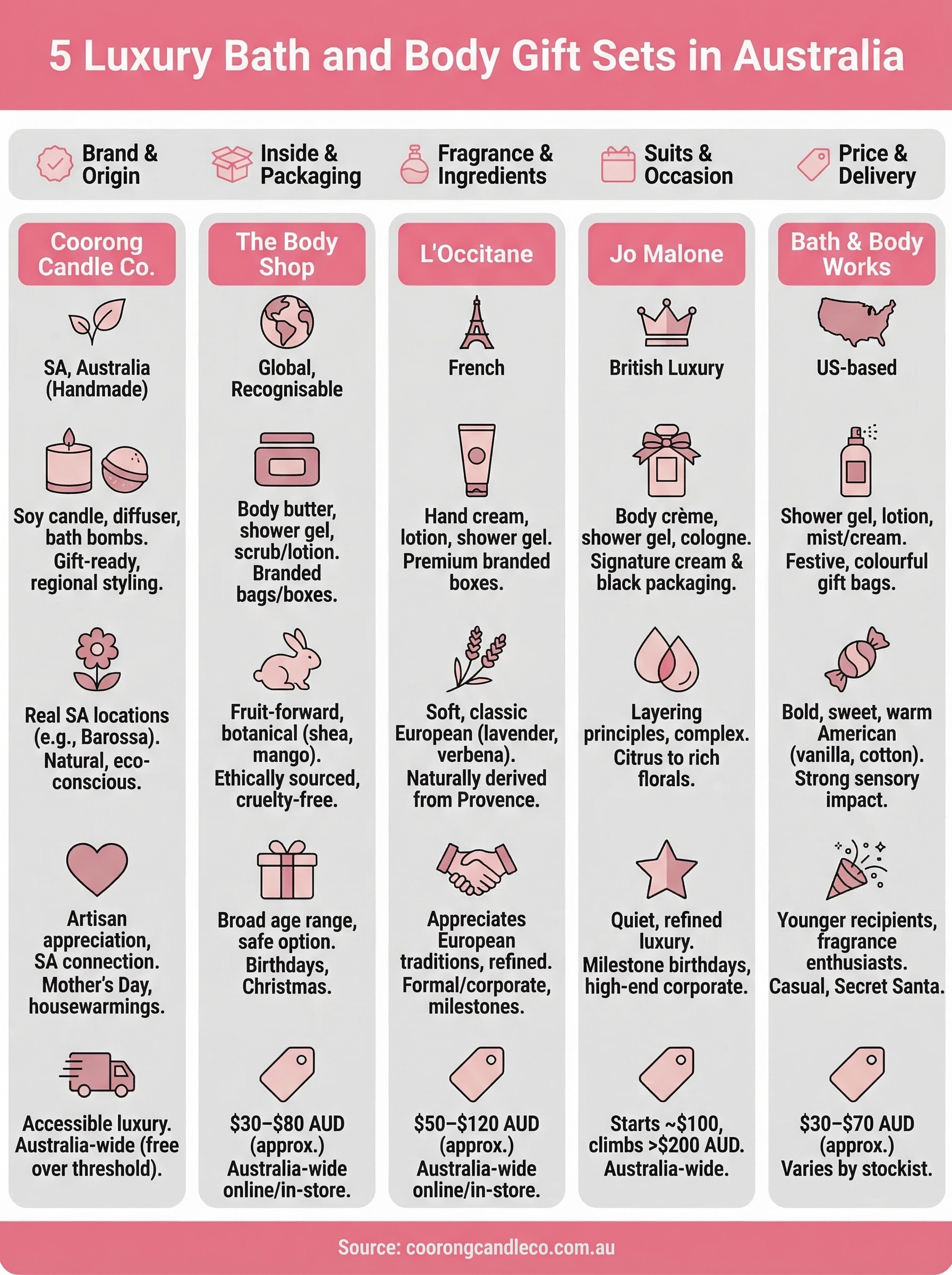 luxury bath and body gift sets infographic