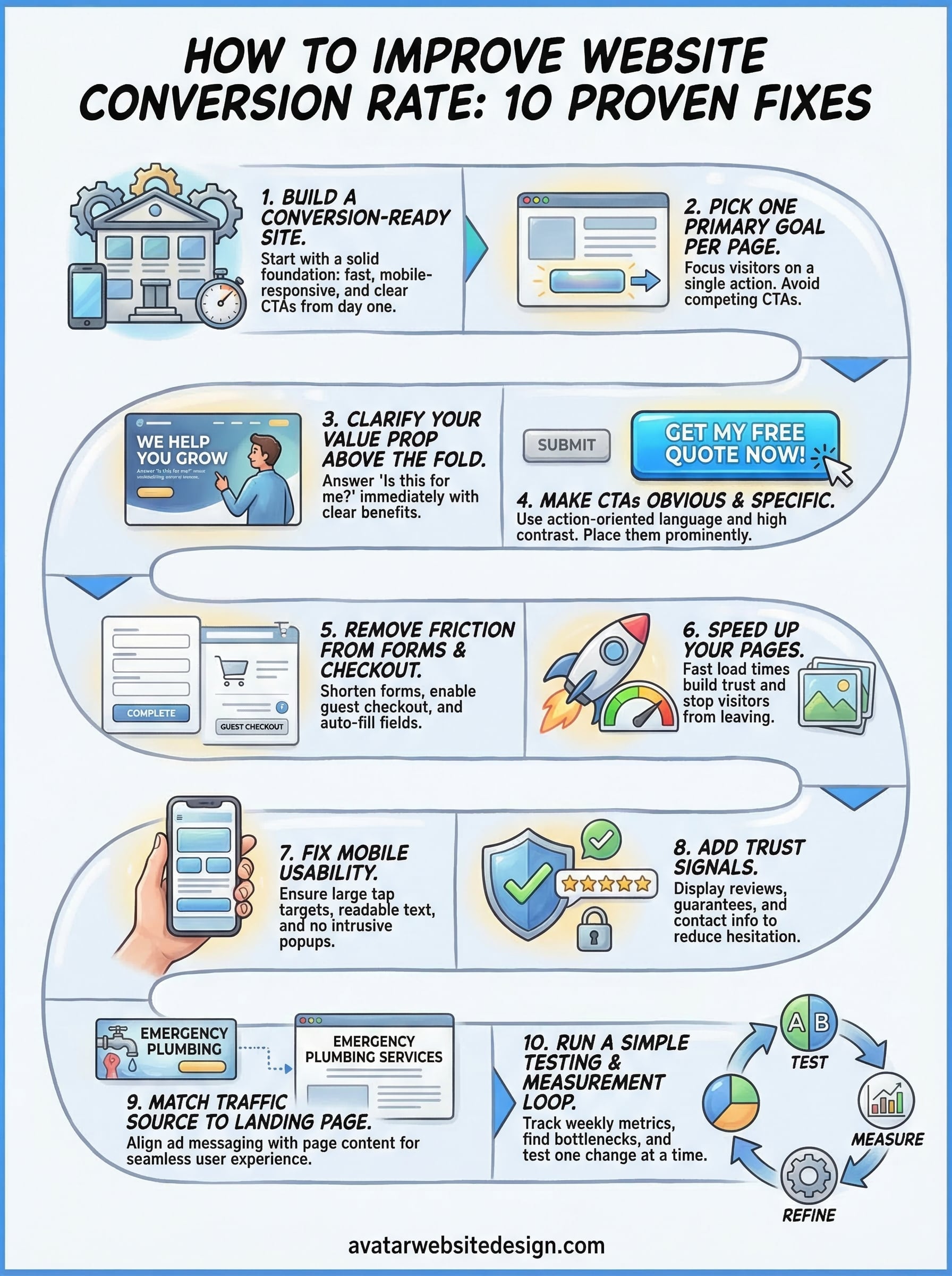 how to improve website conversion rate infographic