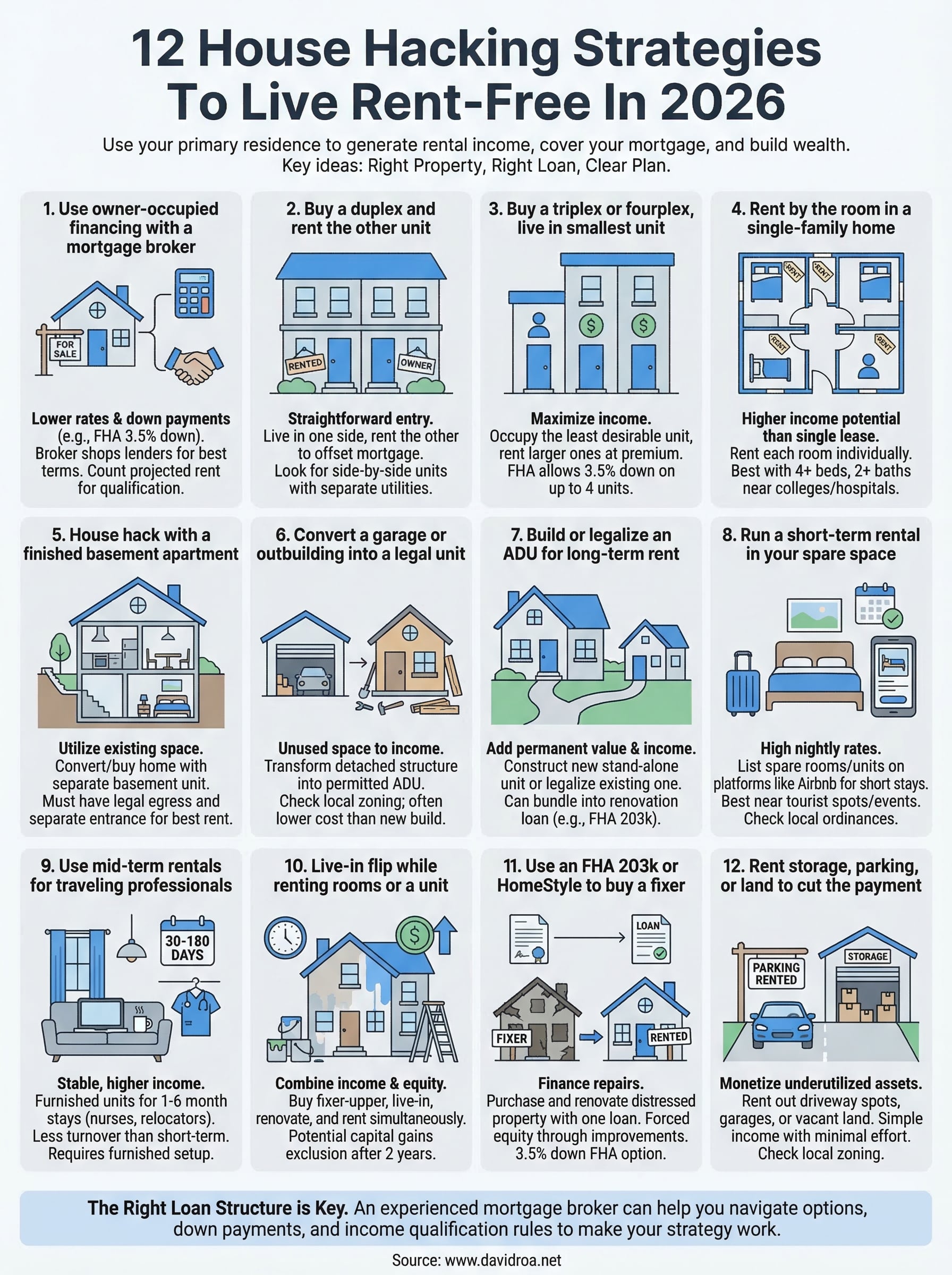 house hacking strategies infographic