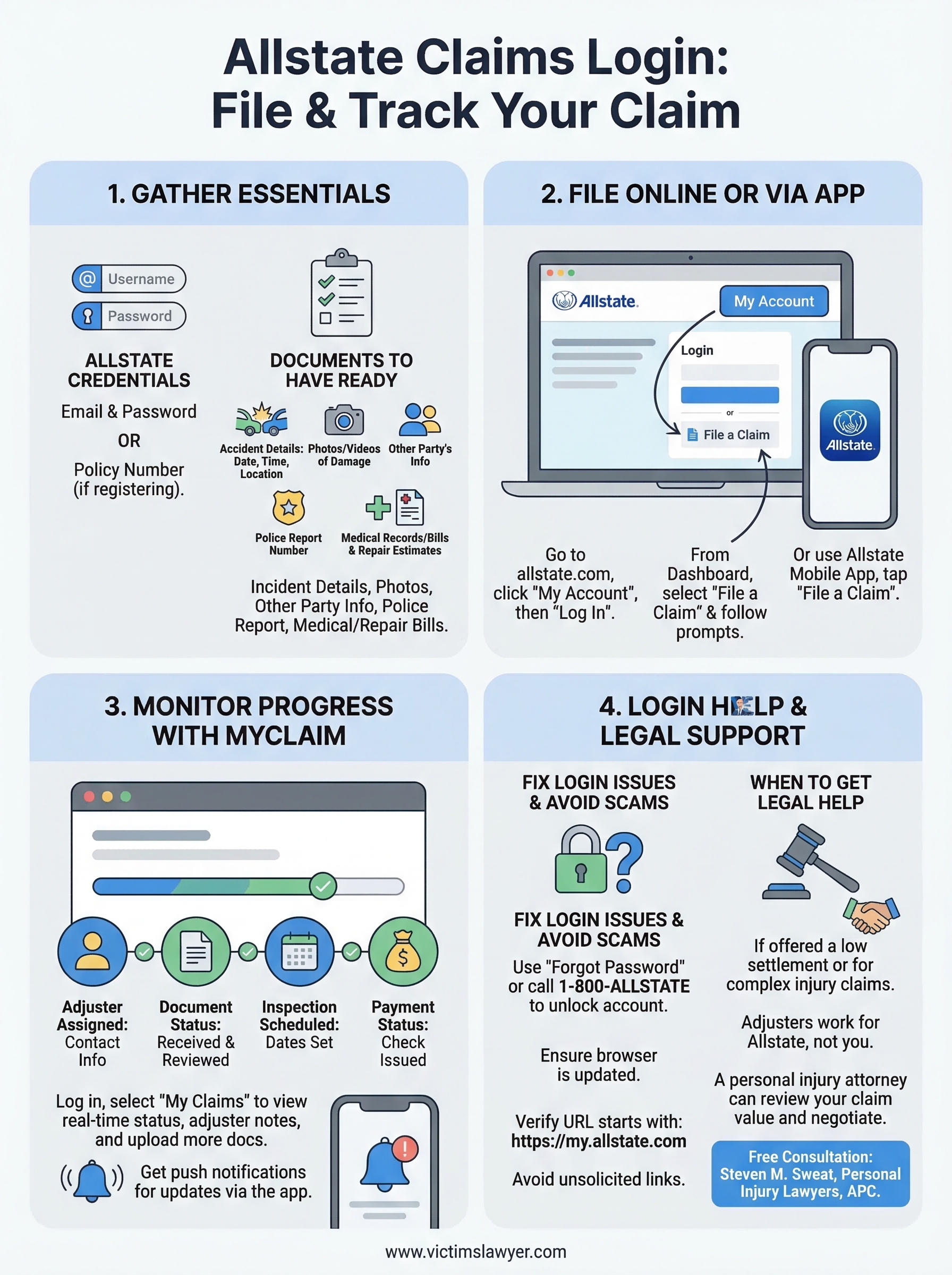 allstate claims login infographic