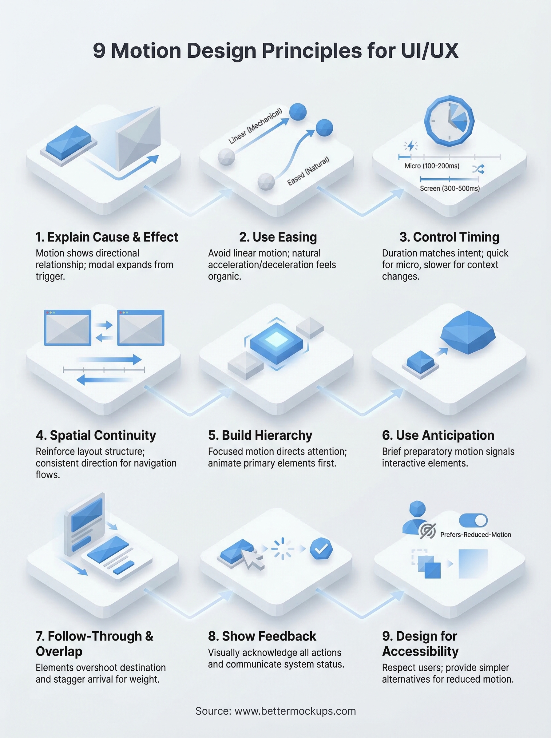 motion design principles infographic