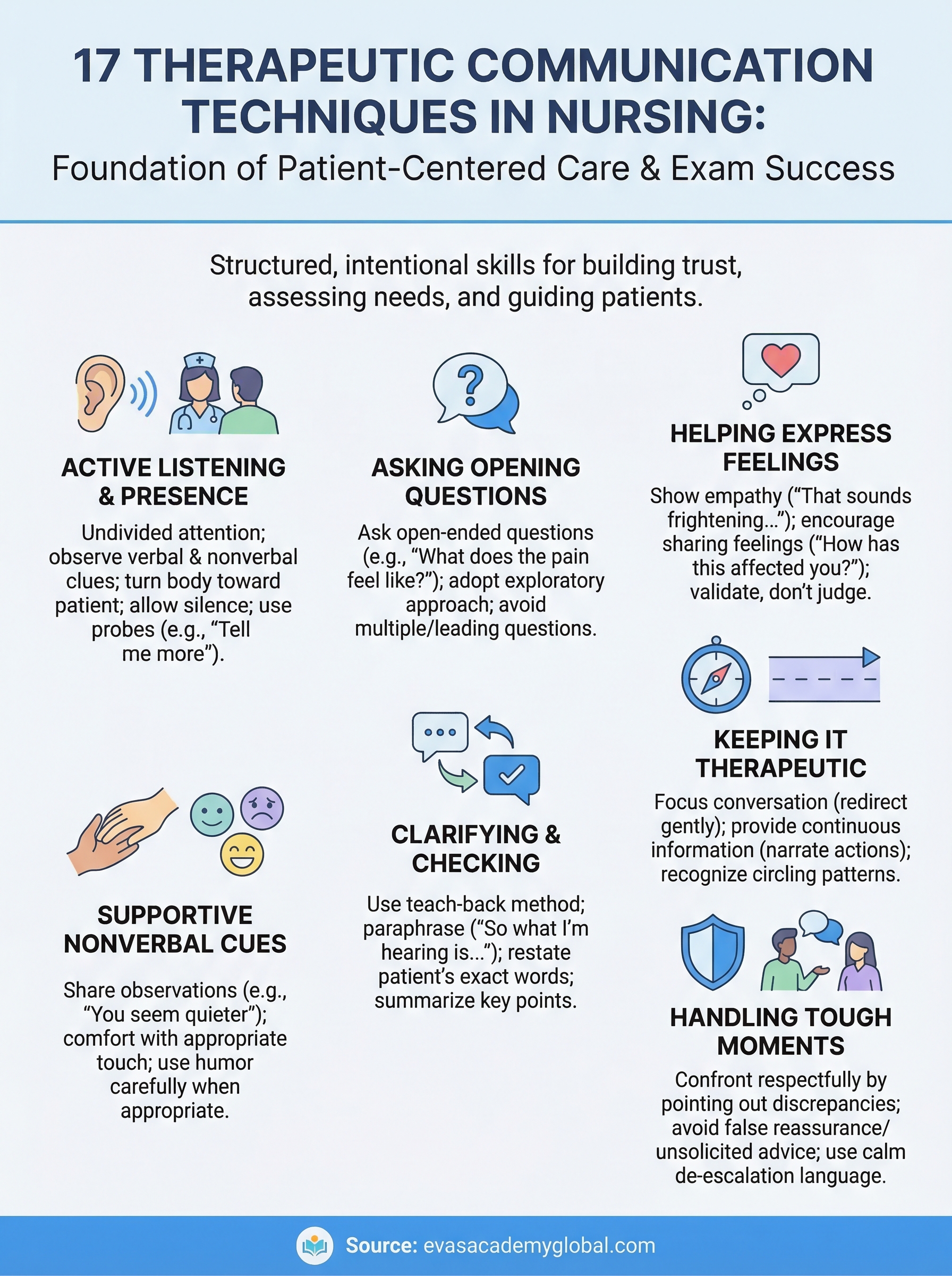 therapeutic communication techniques in nursing infographic