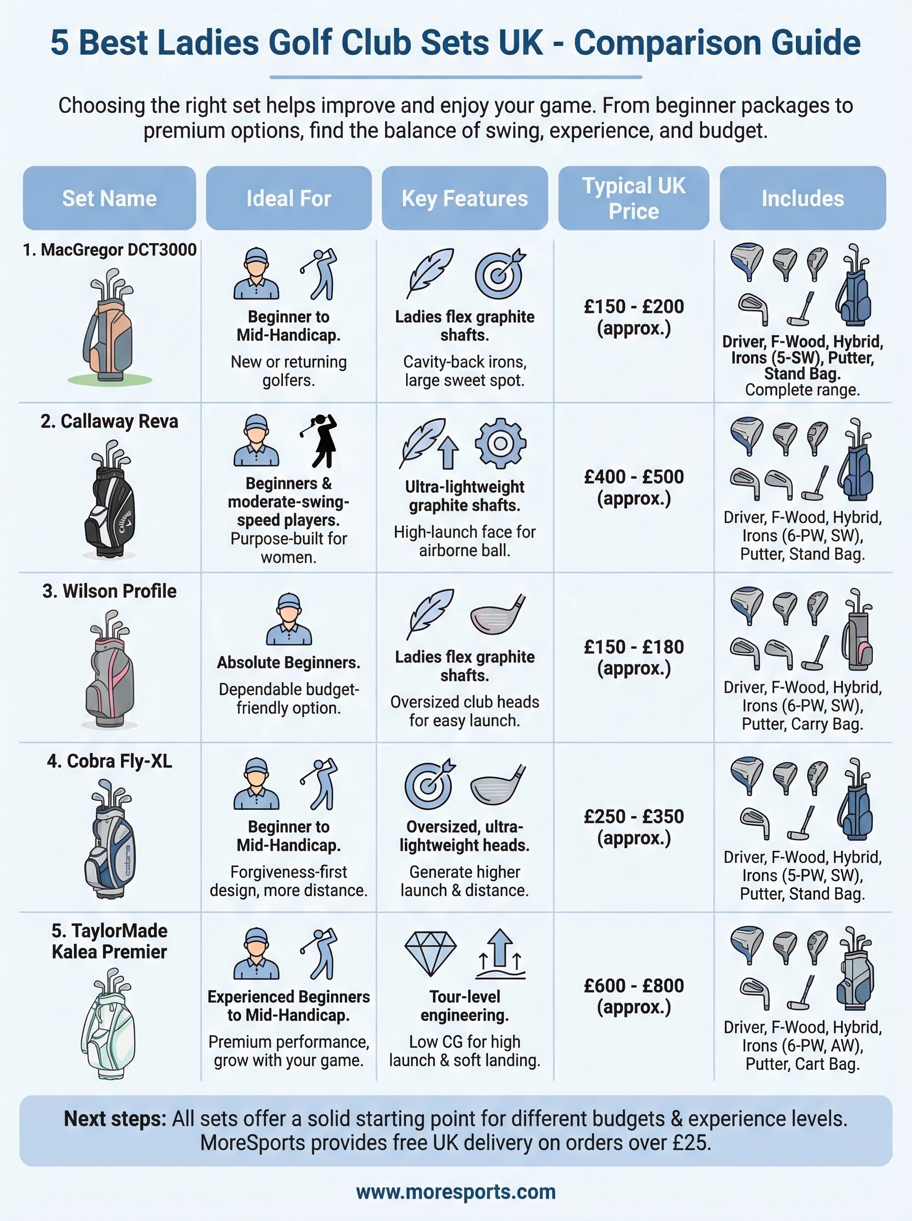 ladies golf club sets uk infographic