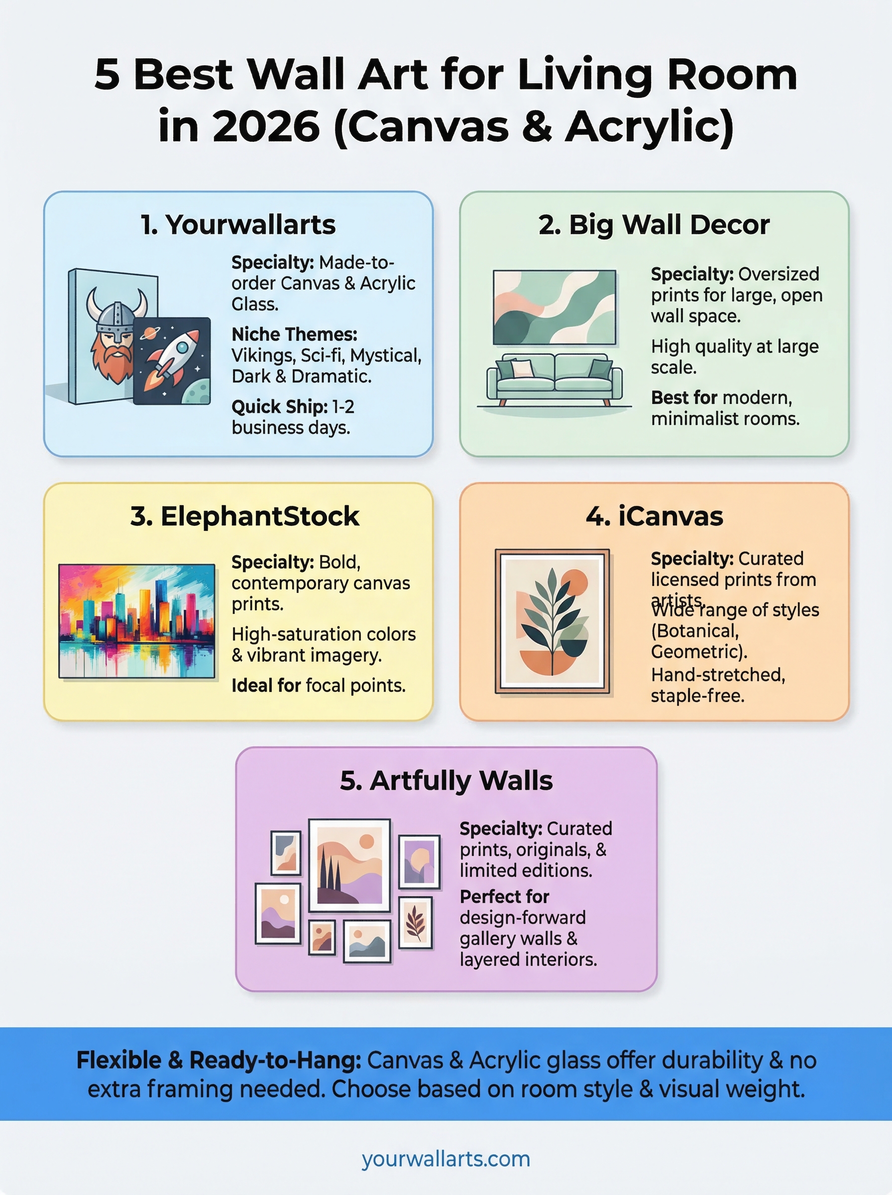 best wall art for living room infographic