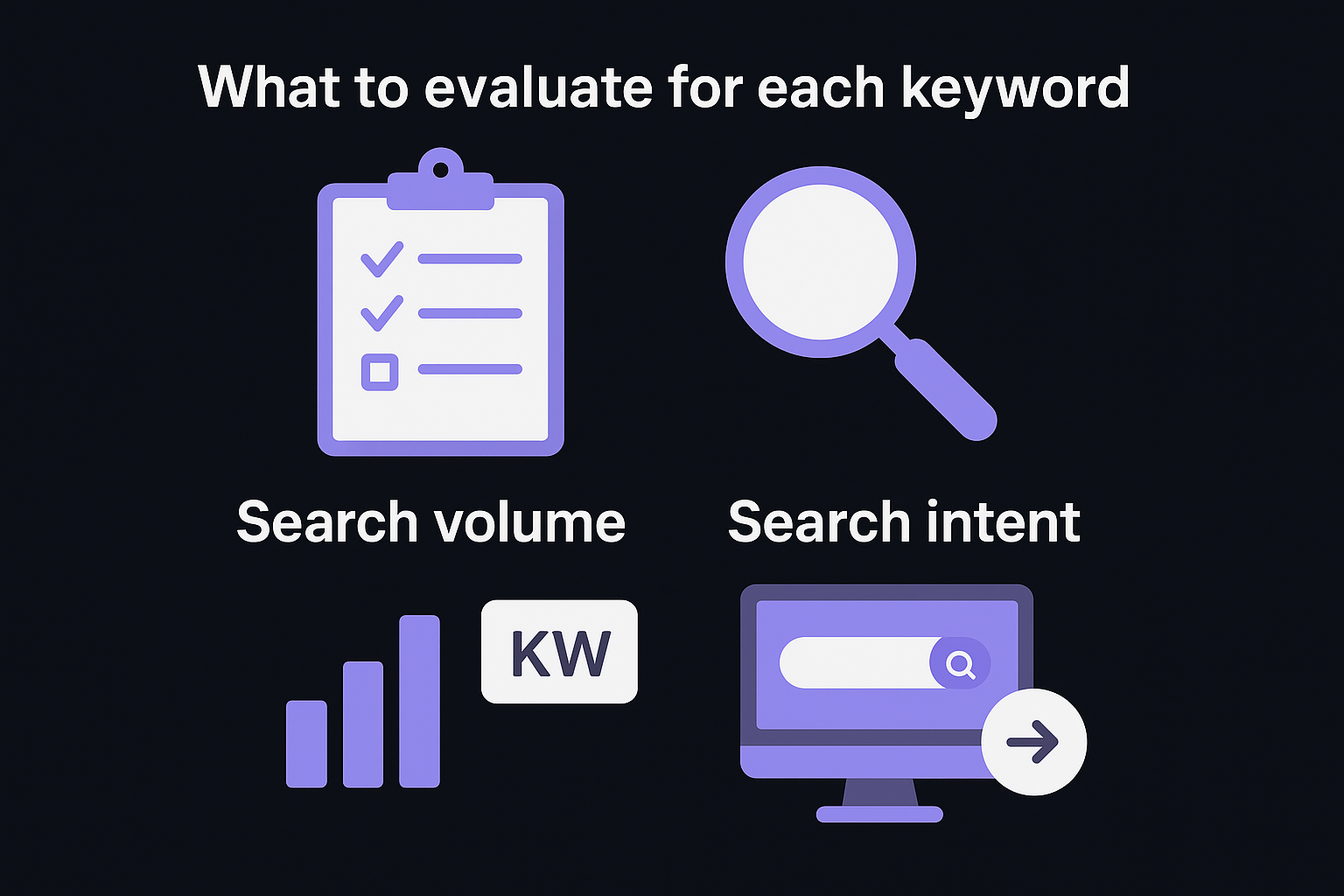 What to evaluate for each keyword