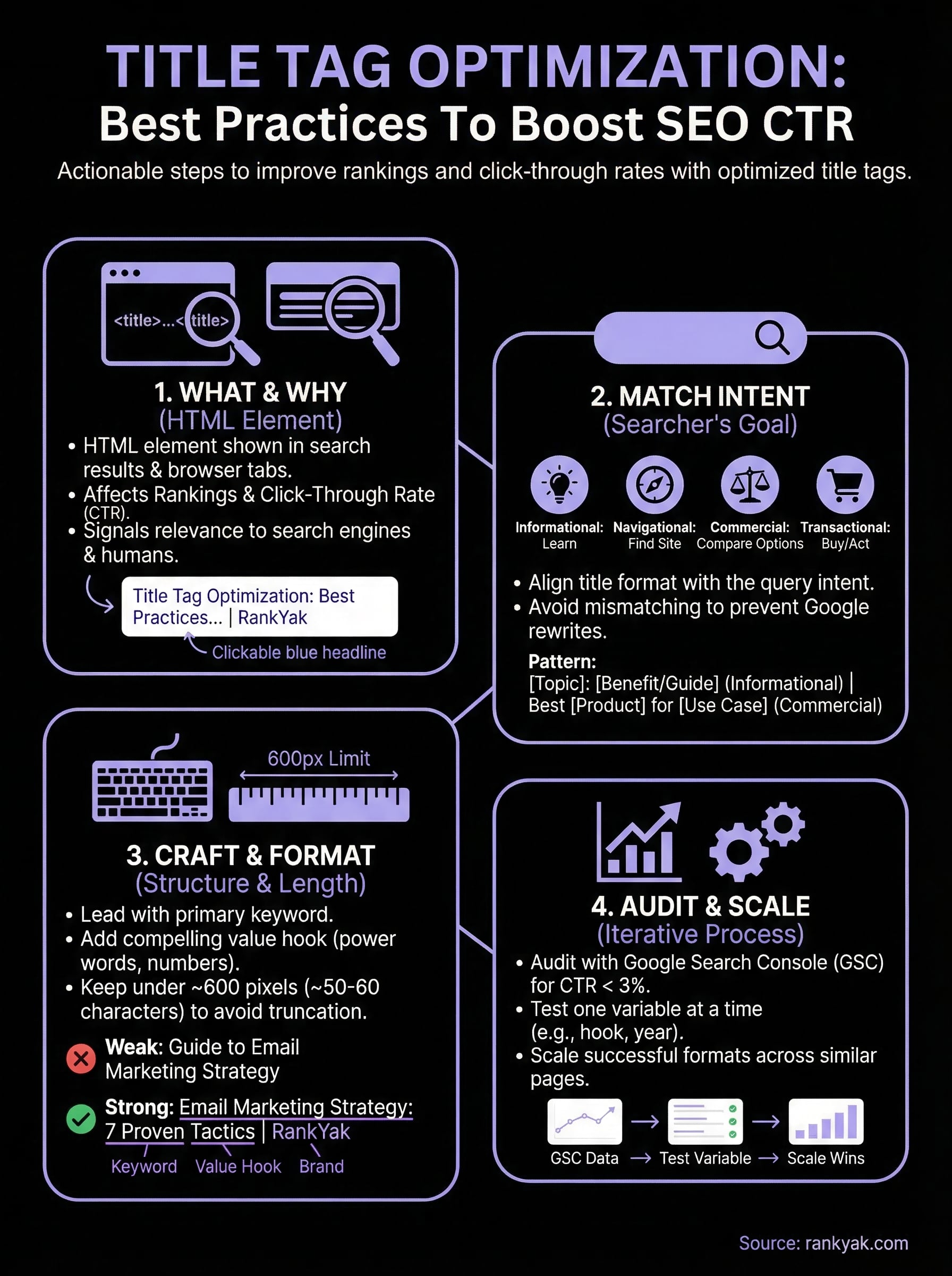 title tag optimization infographic