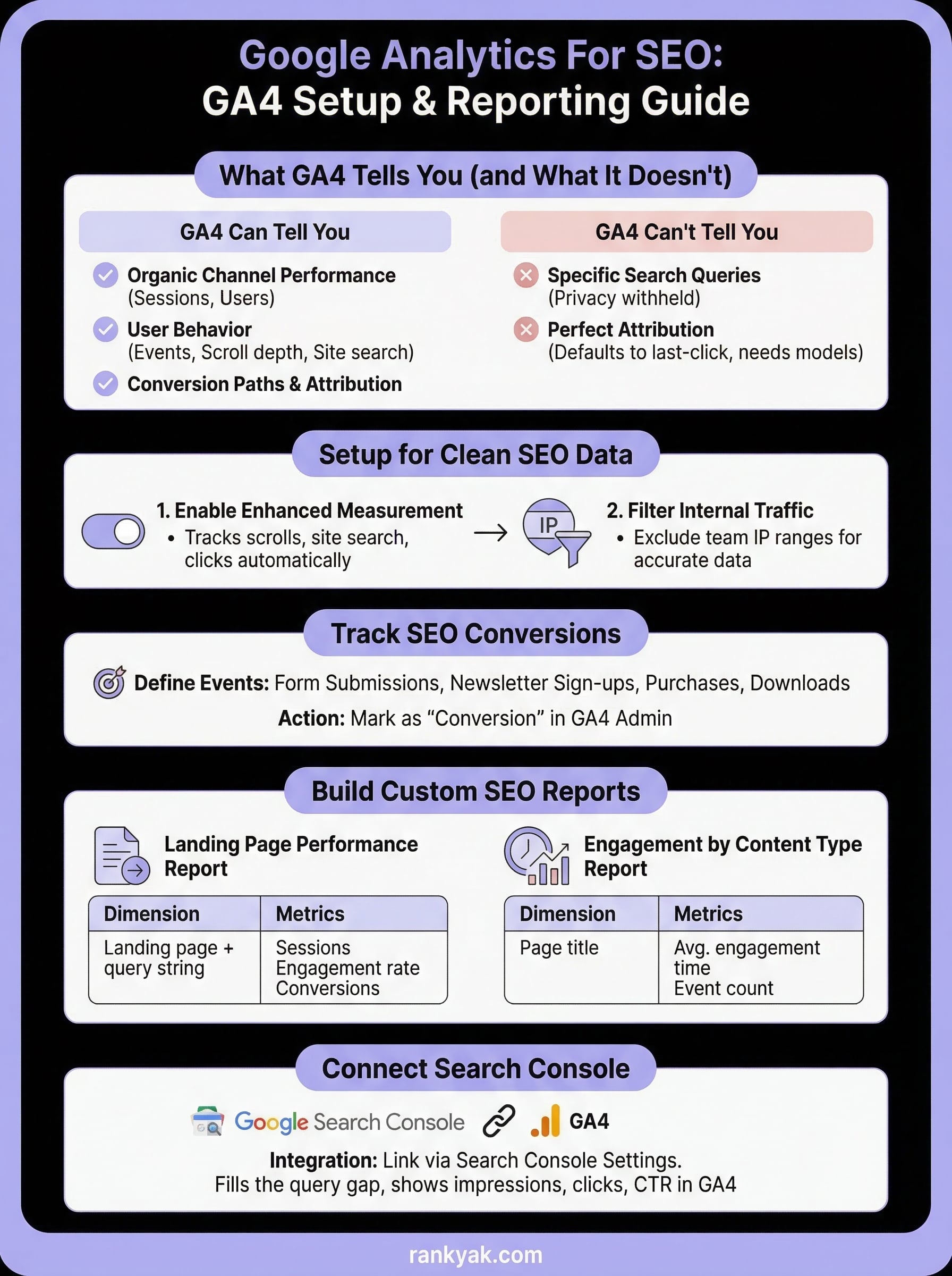 google analytics for seo infographic