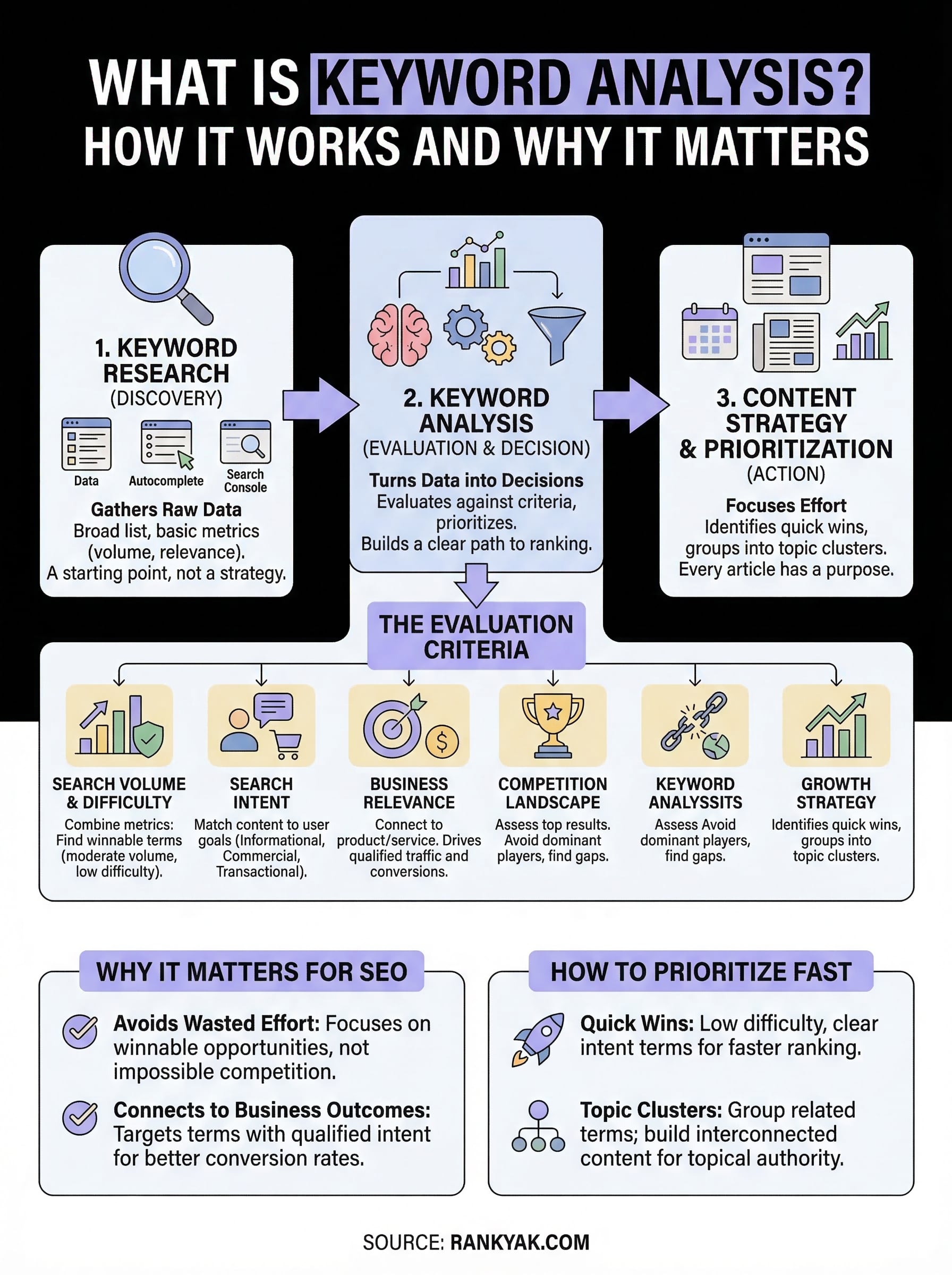 what is keyword analysis infographic