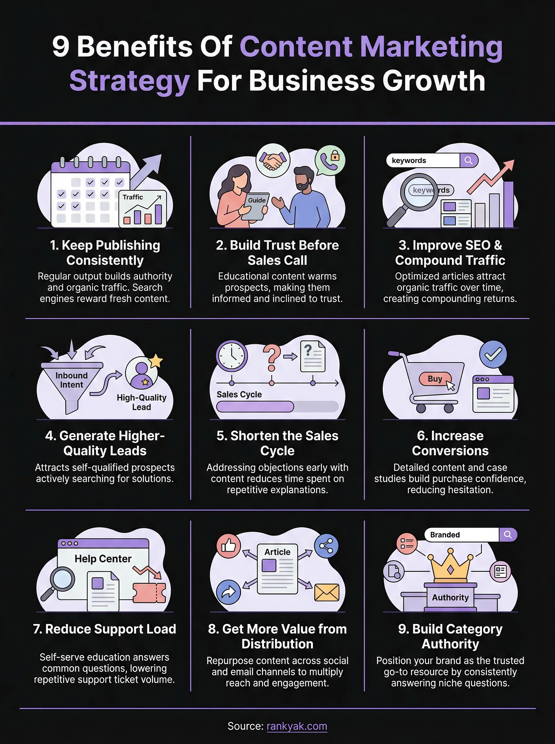 benefits of content marketing strategy infographic