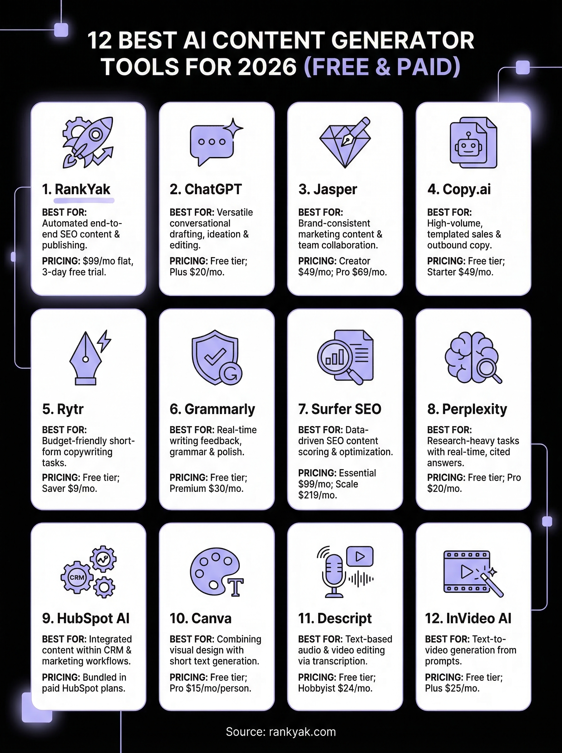 best ai content generator infographic
