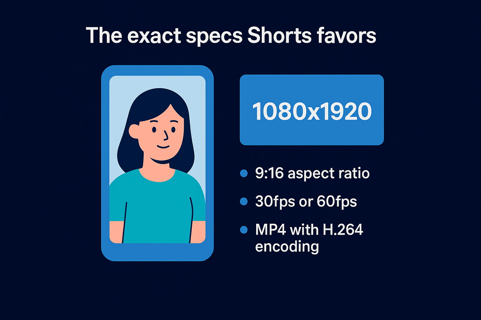 The exact specs Shorts favors