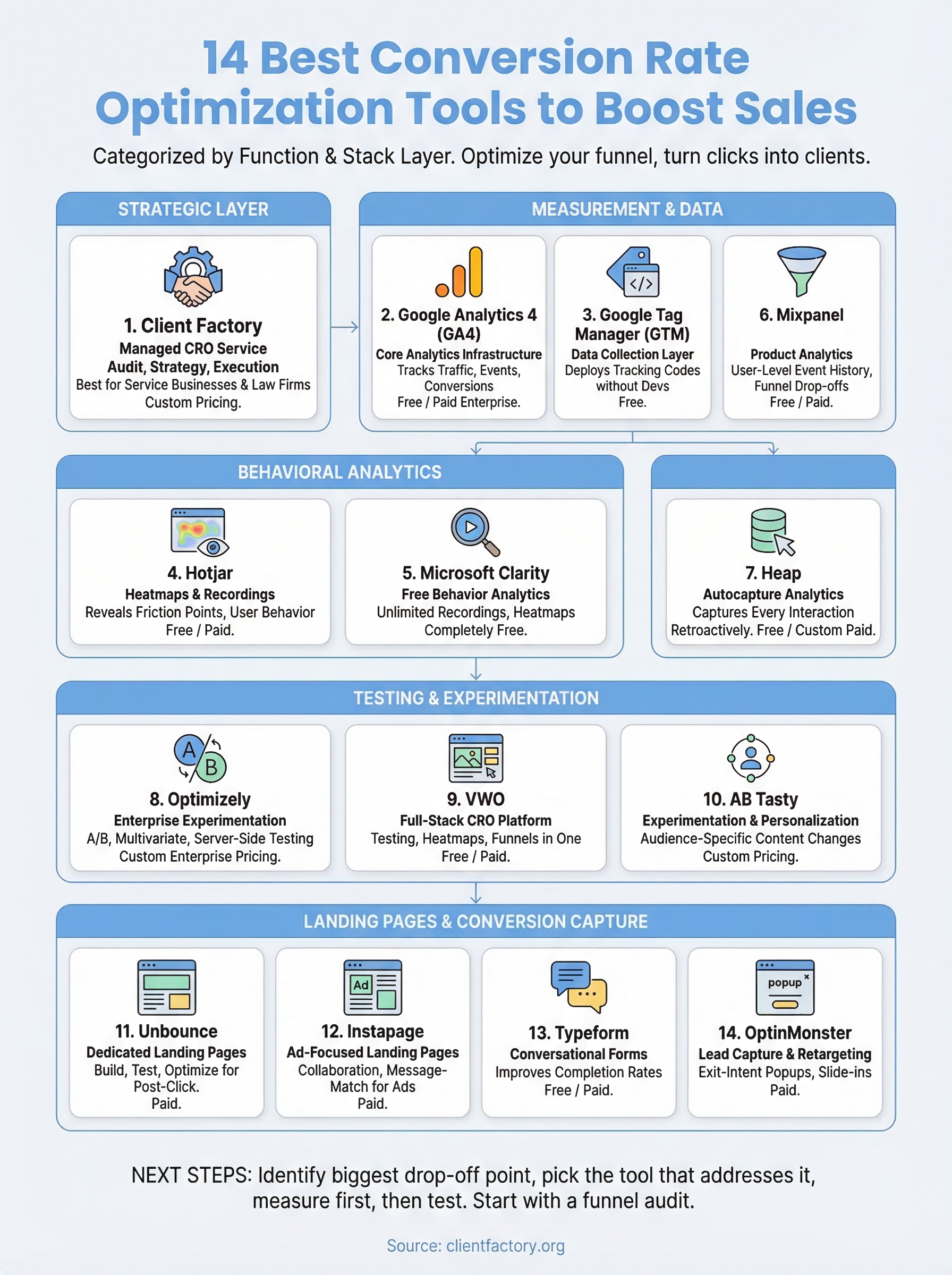 best conversion rate optimization tools infographic