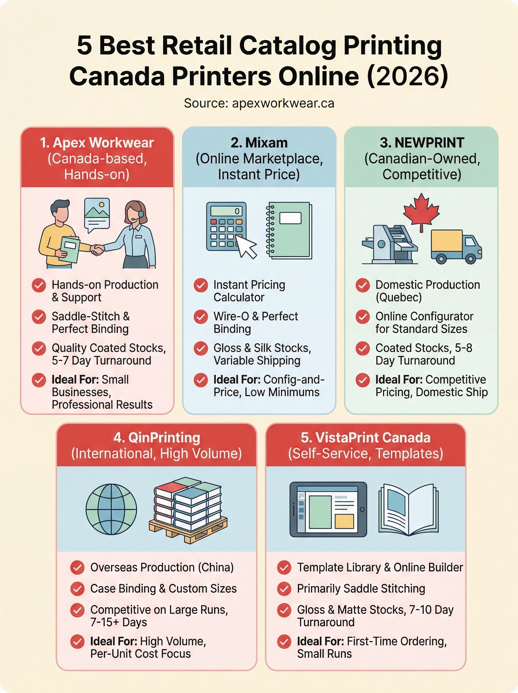 retail catalog printing canada infographic