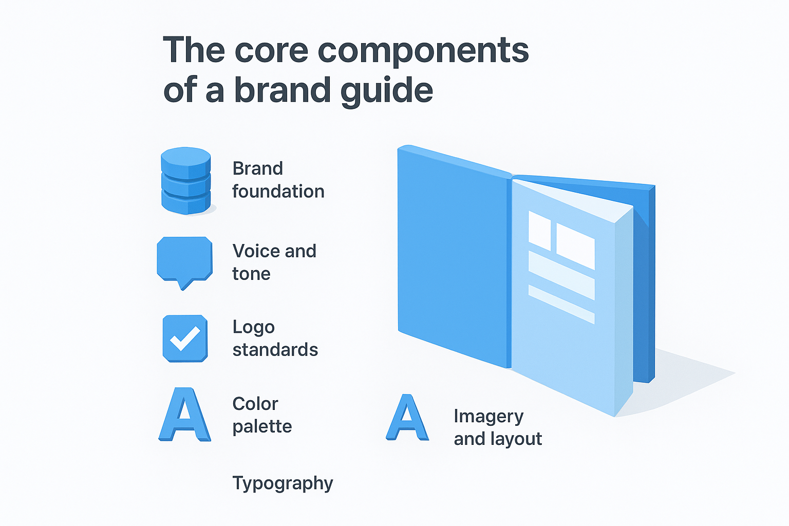 The core components of a brand guide