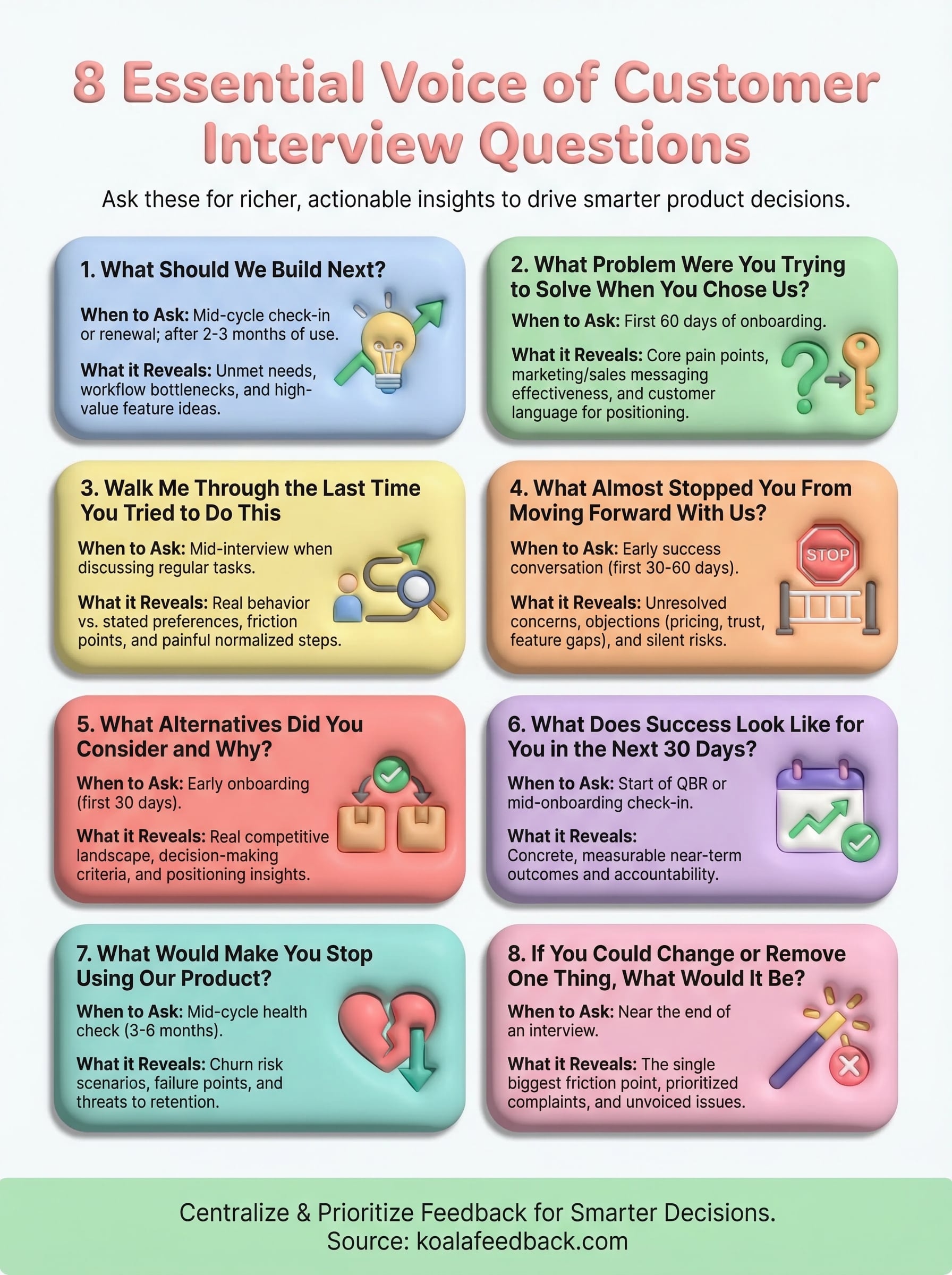 voice of customer interview questions infographic