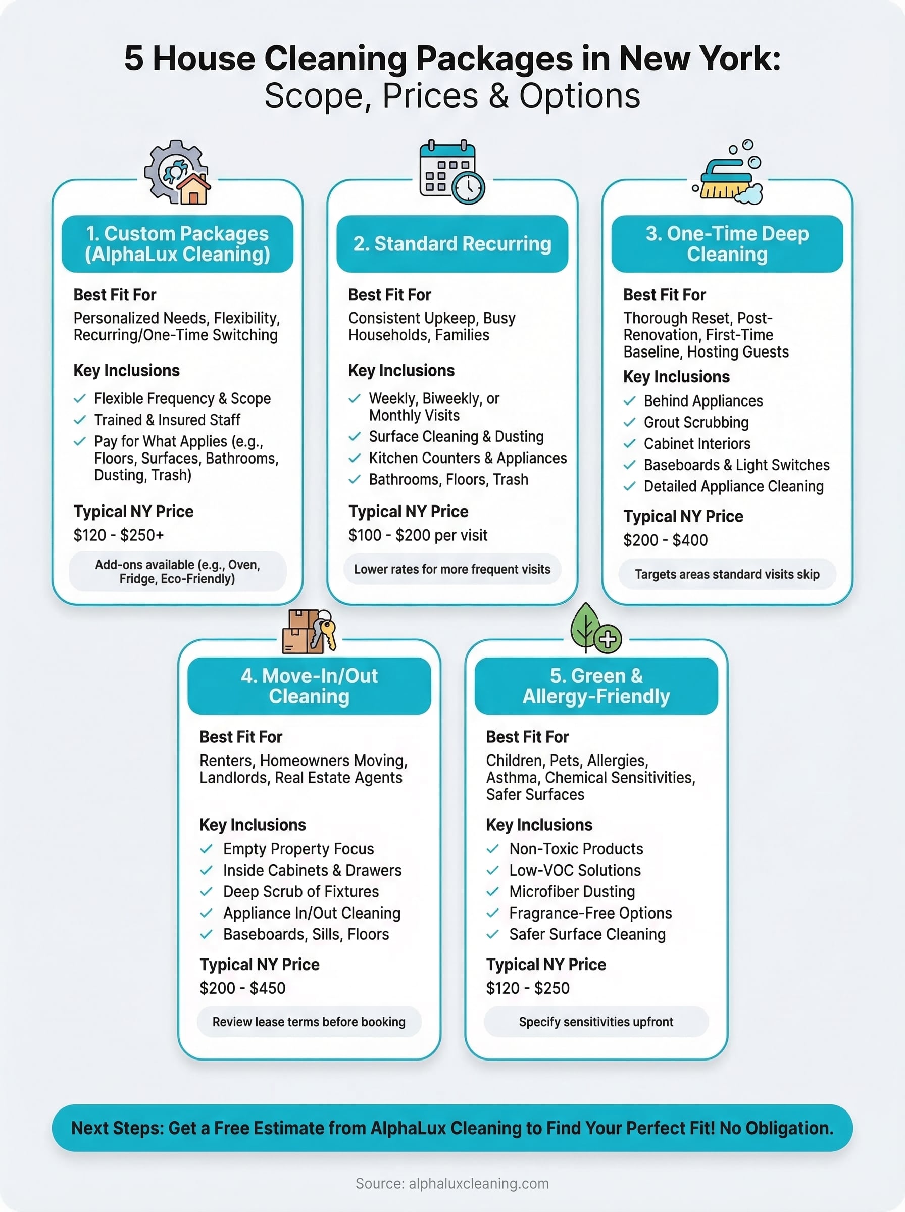 house cleaning packages infographic