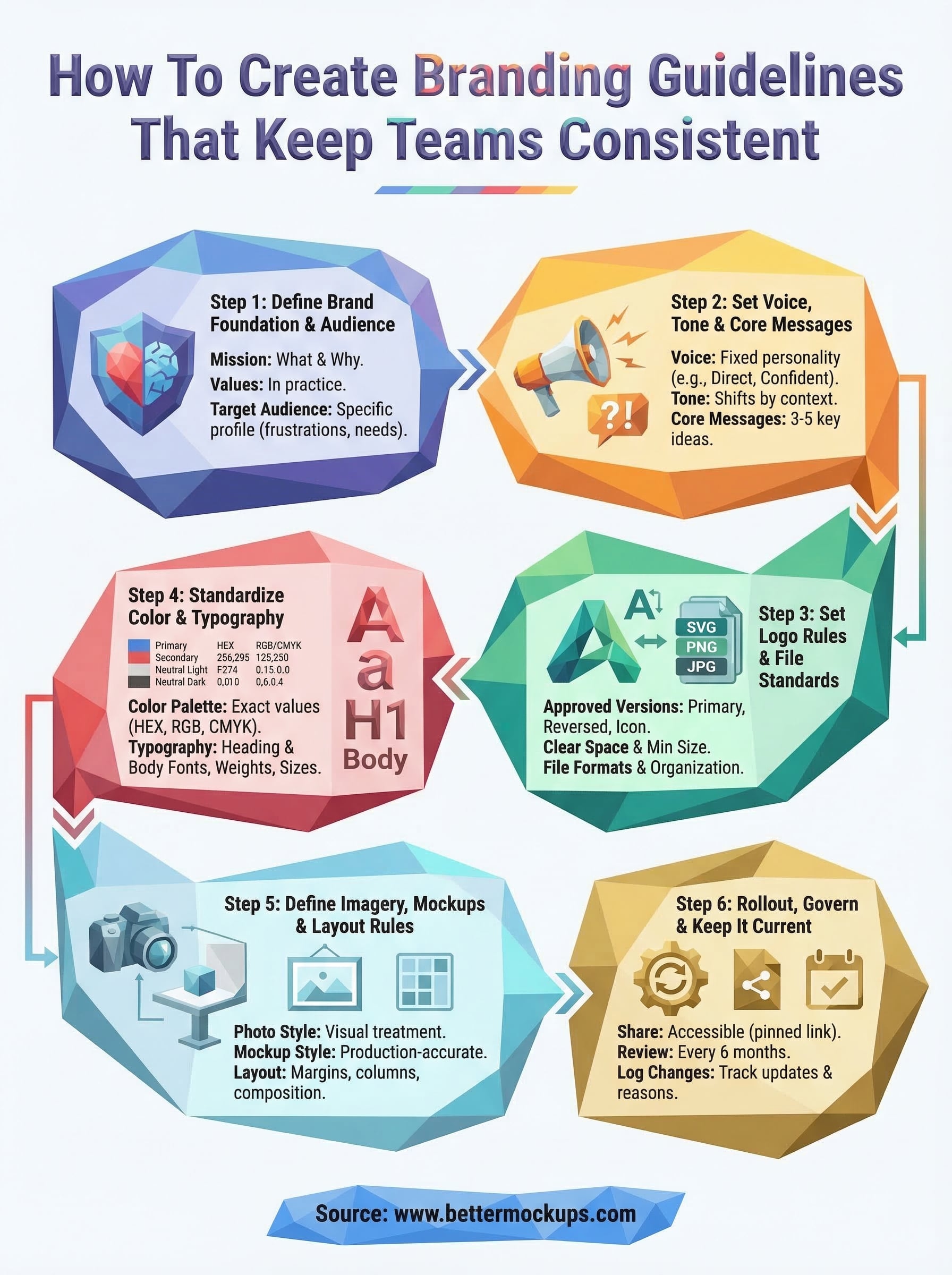 how to create branding guidelines infographic