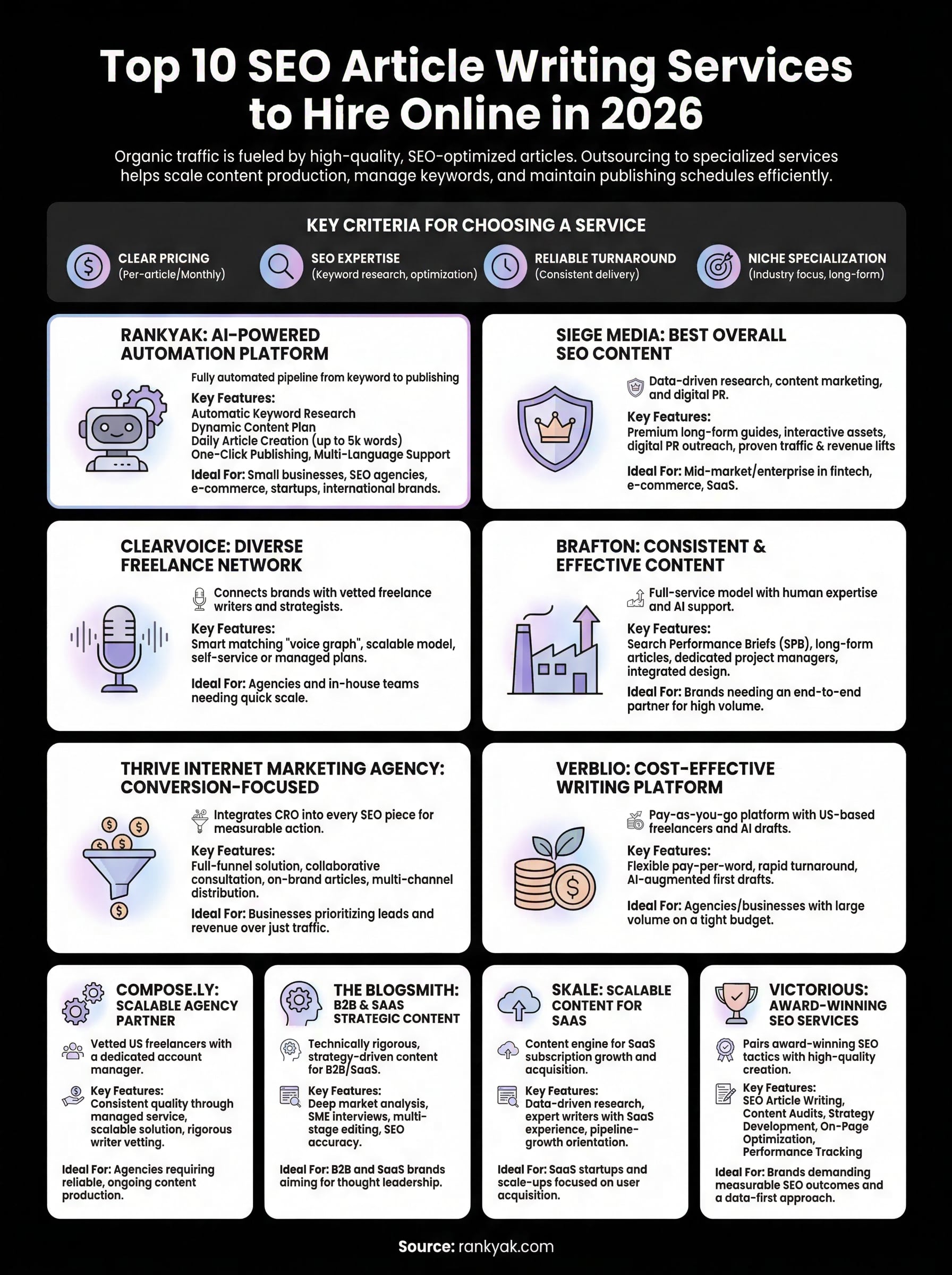 seo article writing service infographic
