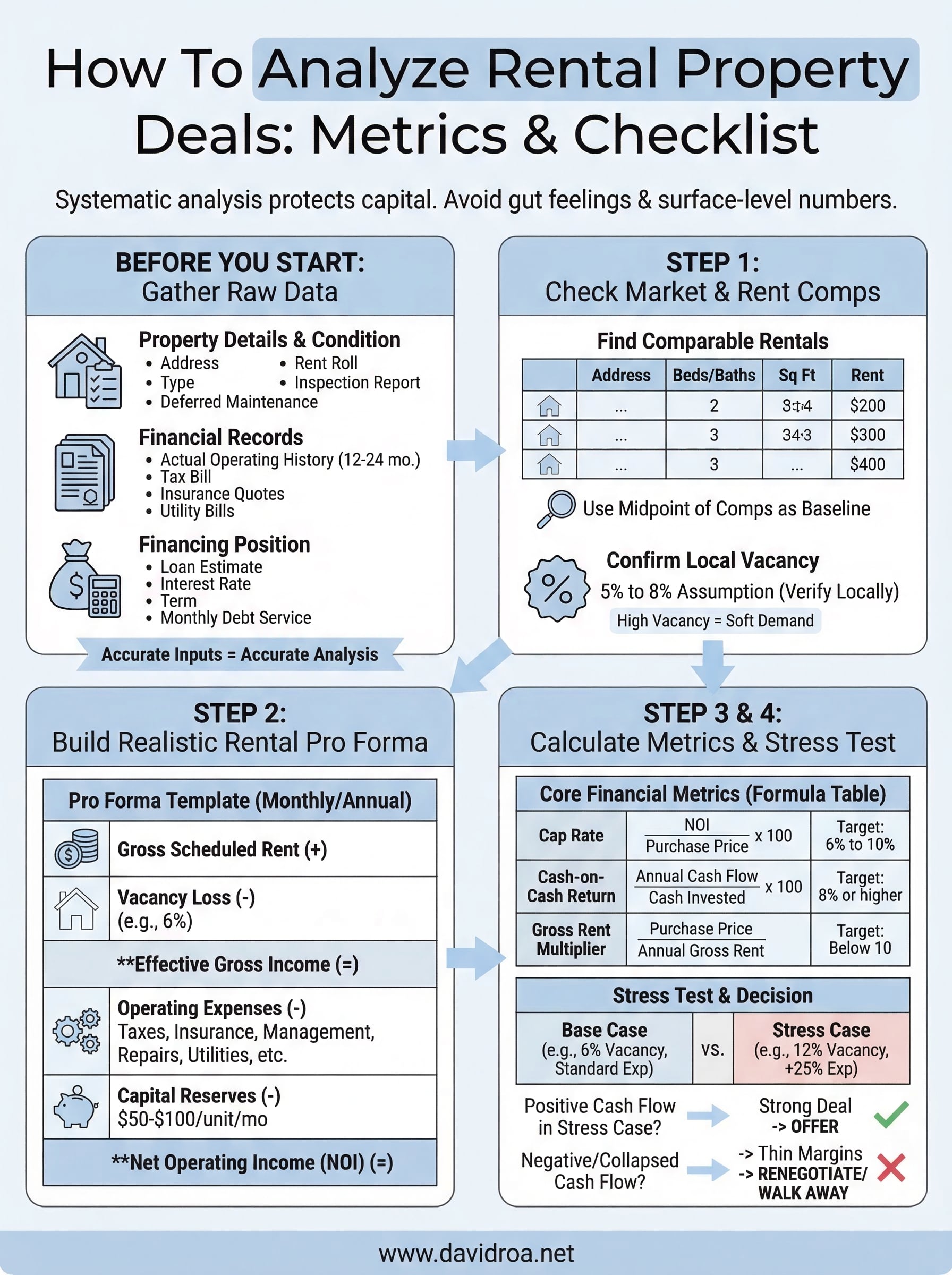 how to analyze rental property deals infographic