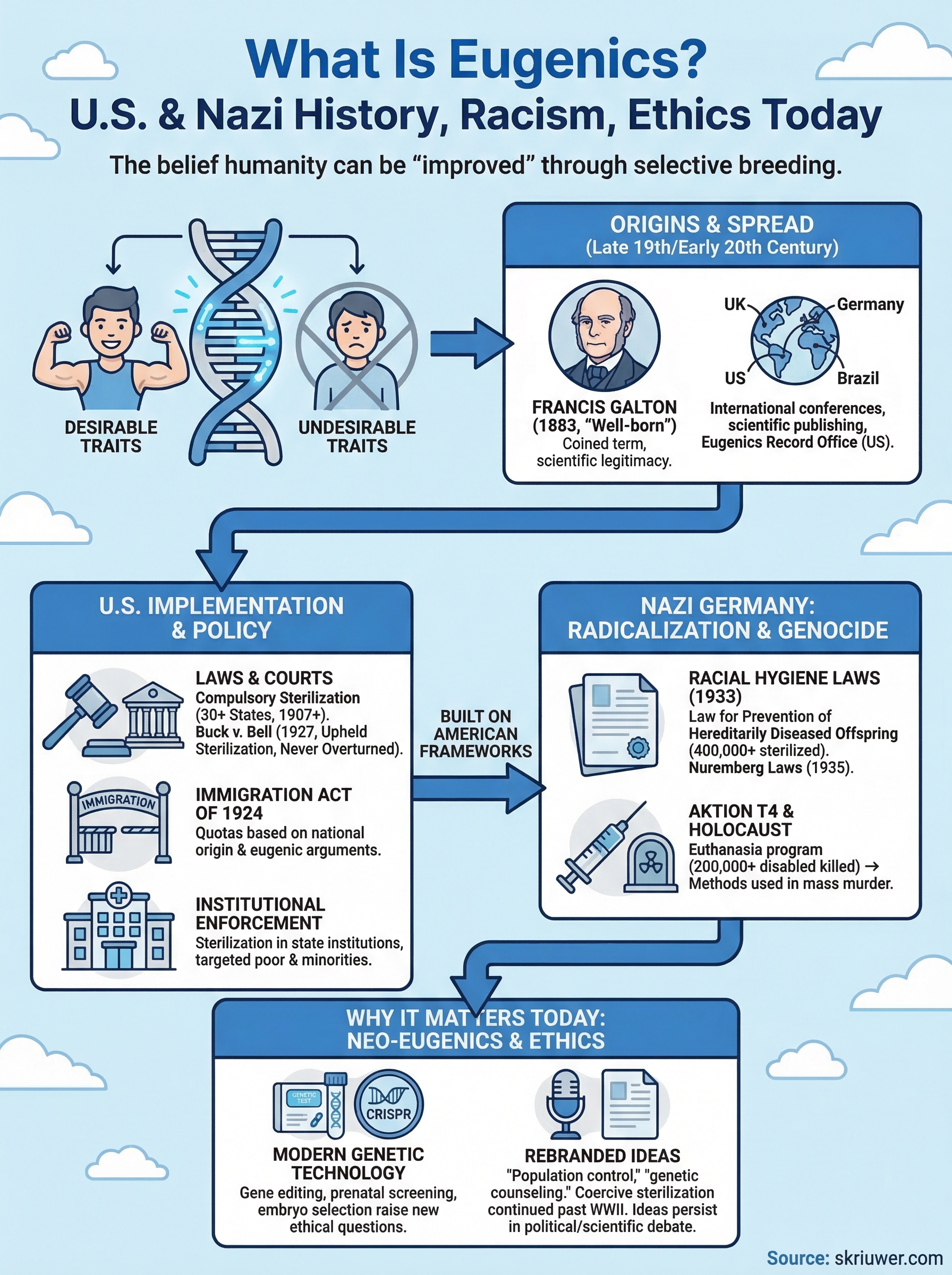 what is eugenics infographic