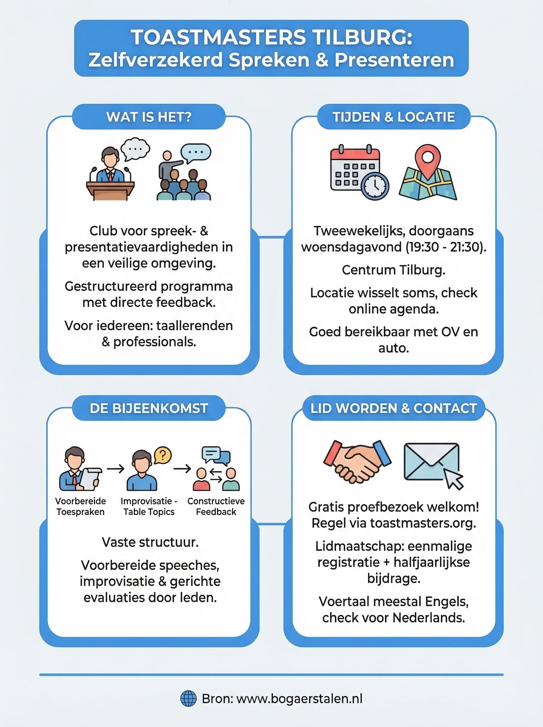 toastmasters tilburg infographic