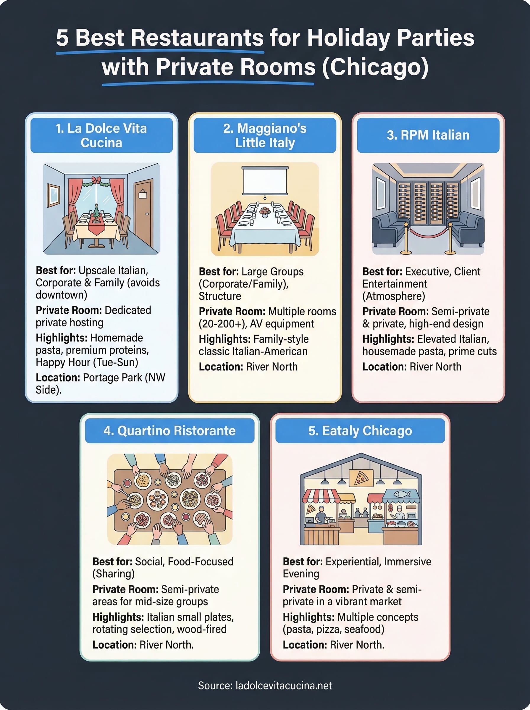 best restaurants for holiday parties infographic