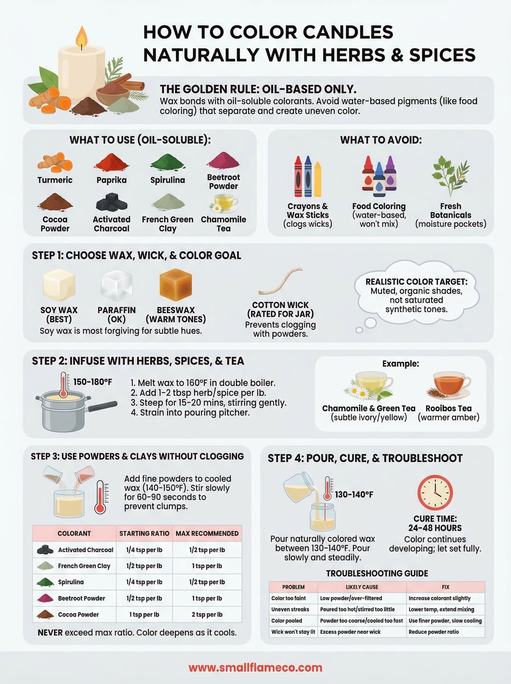 how to color candles naturally infographic