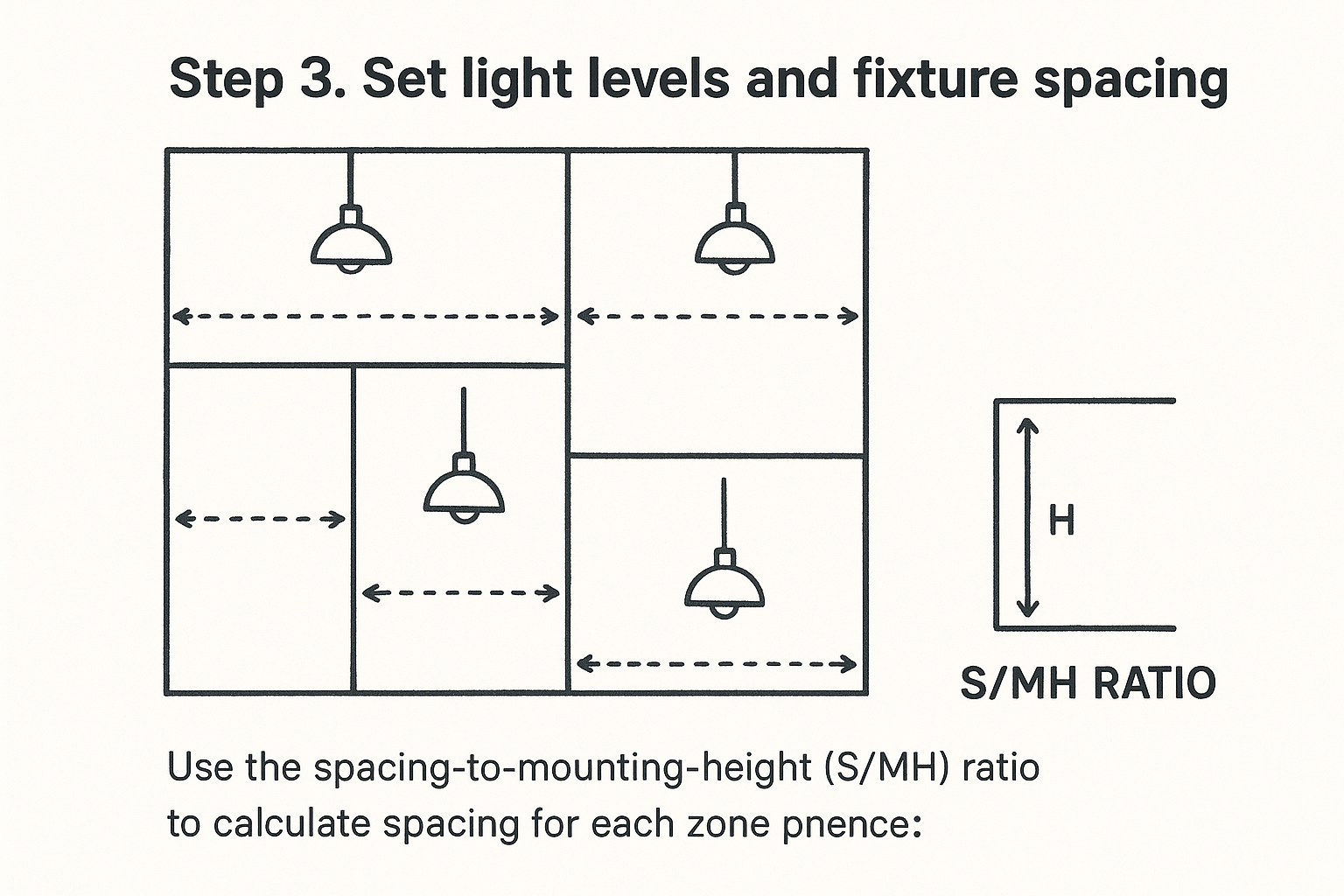 Step 3. Set light levels and fixture spacing
