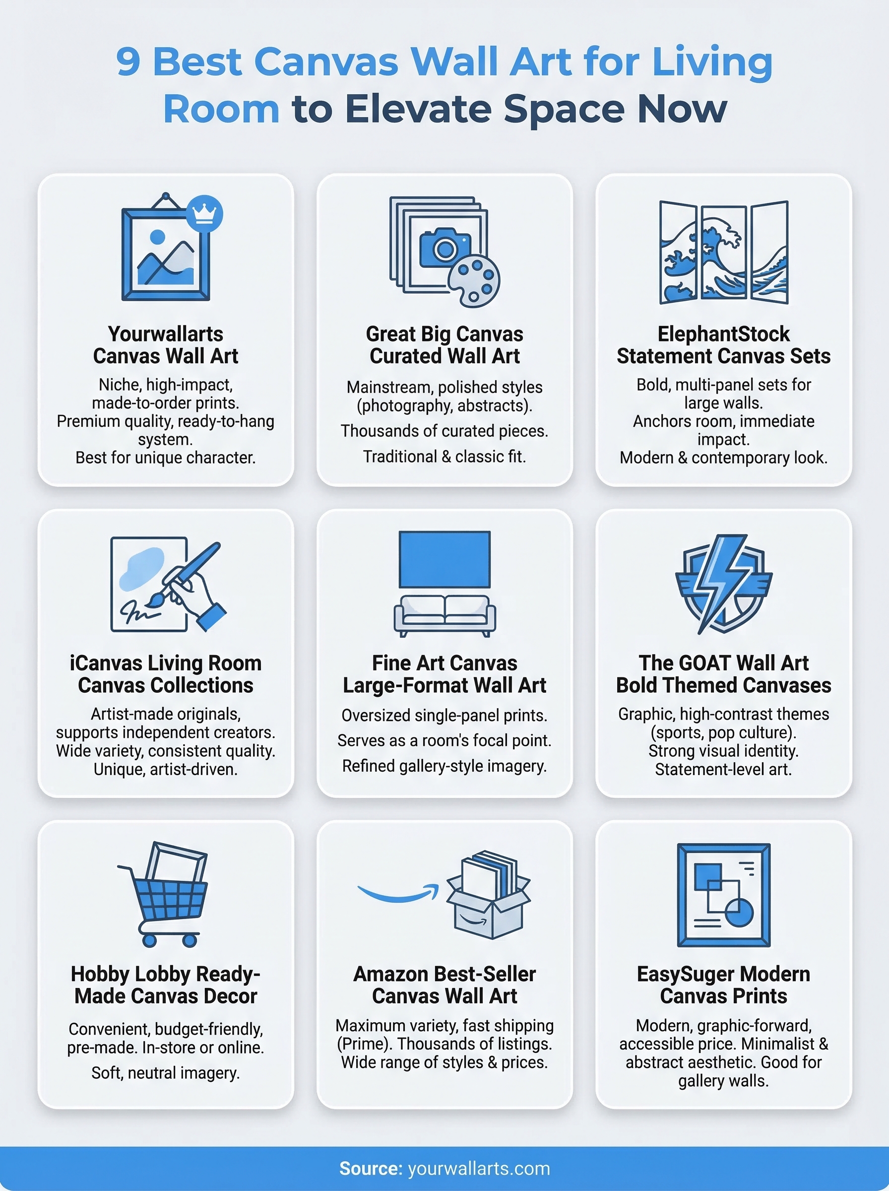 best canvas wall art for living room infographic