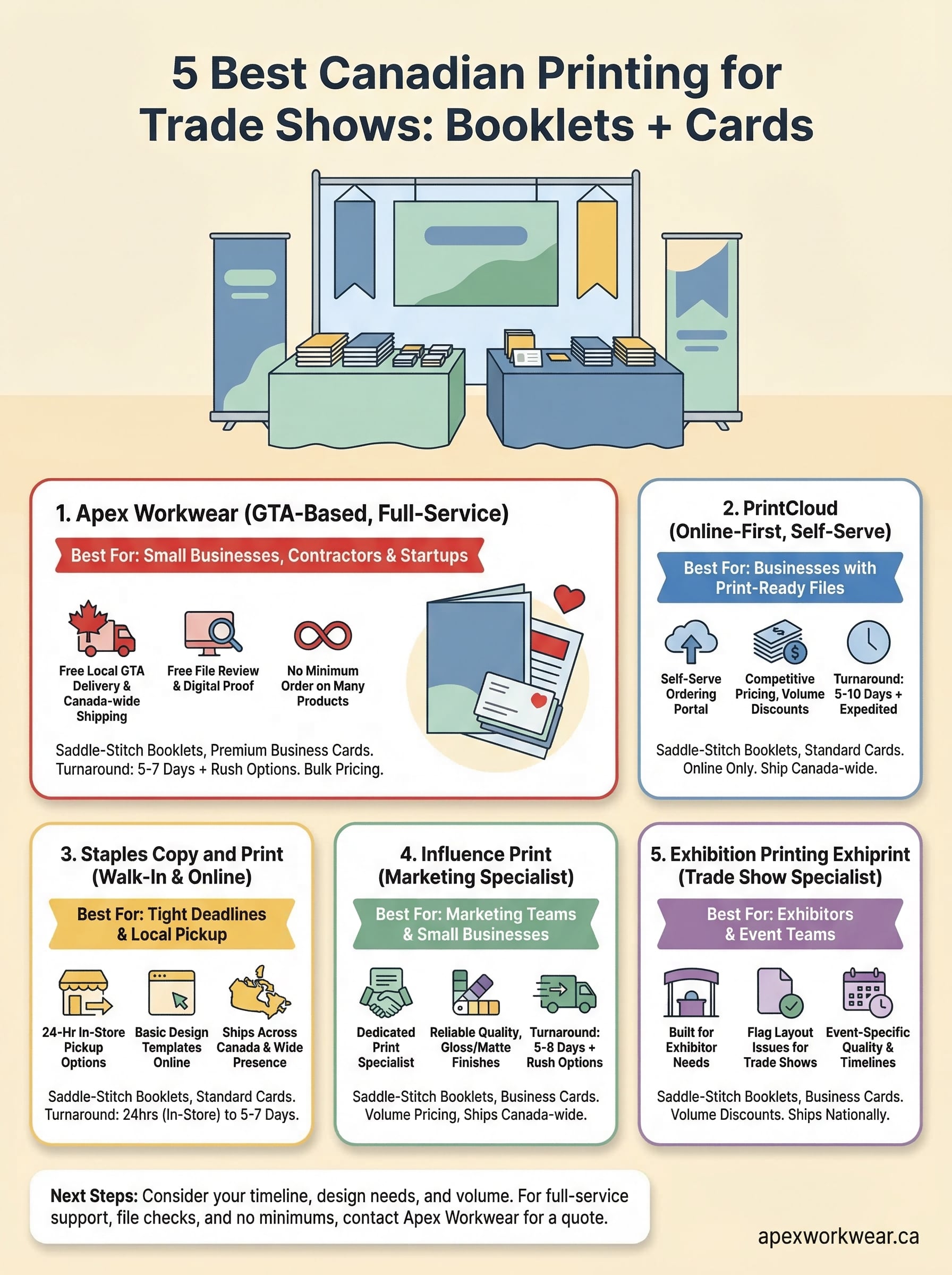 printing for trade shows (booklets + cards) infographic