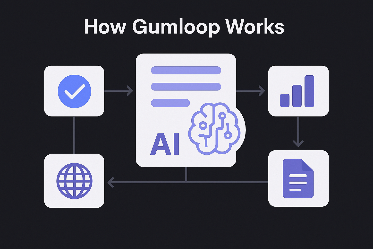 How Gumloop Works