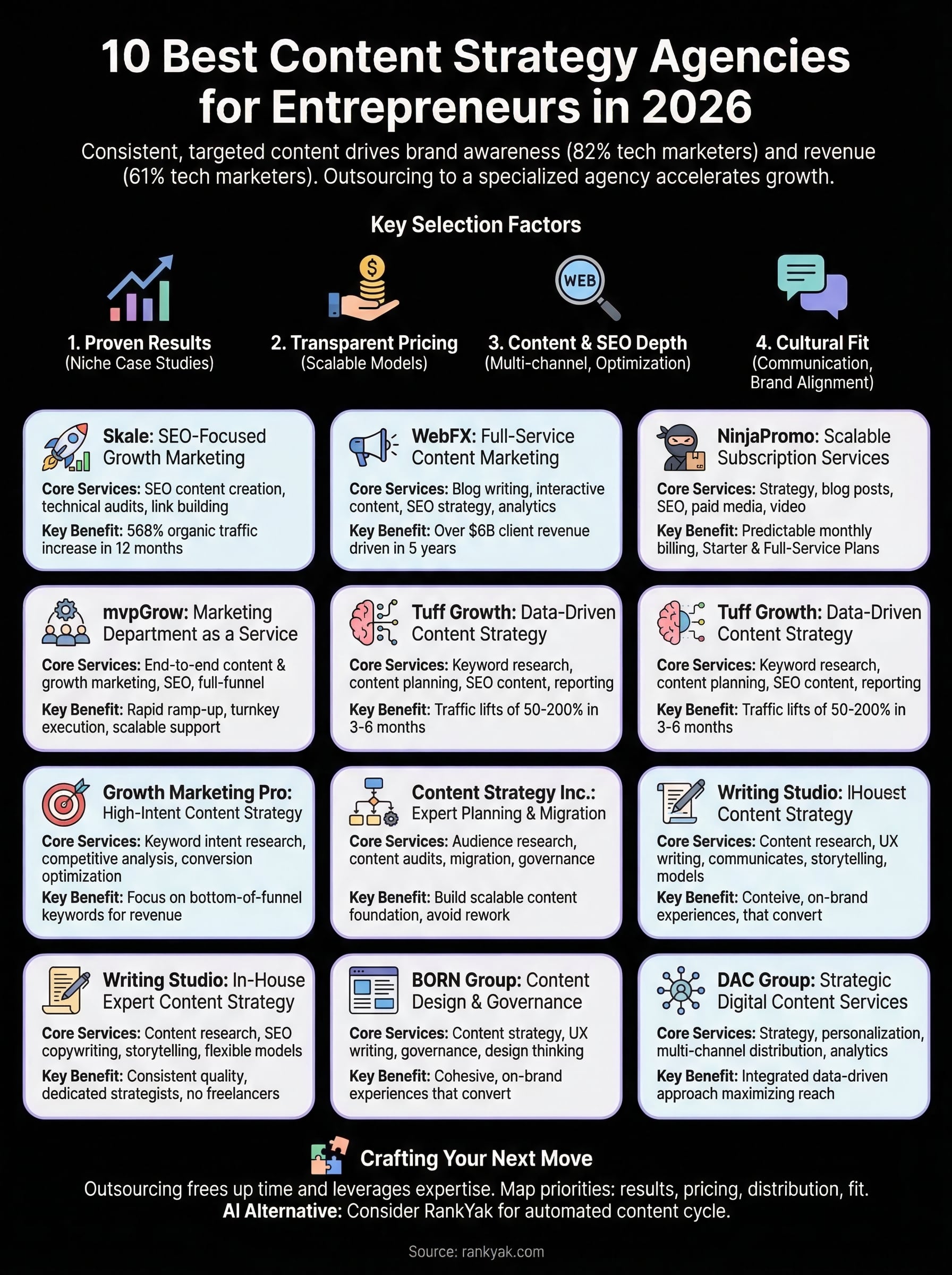 content strategy agency infographic