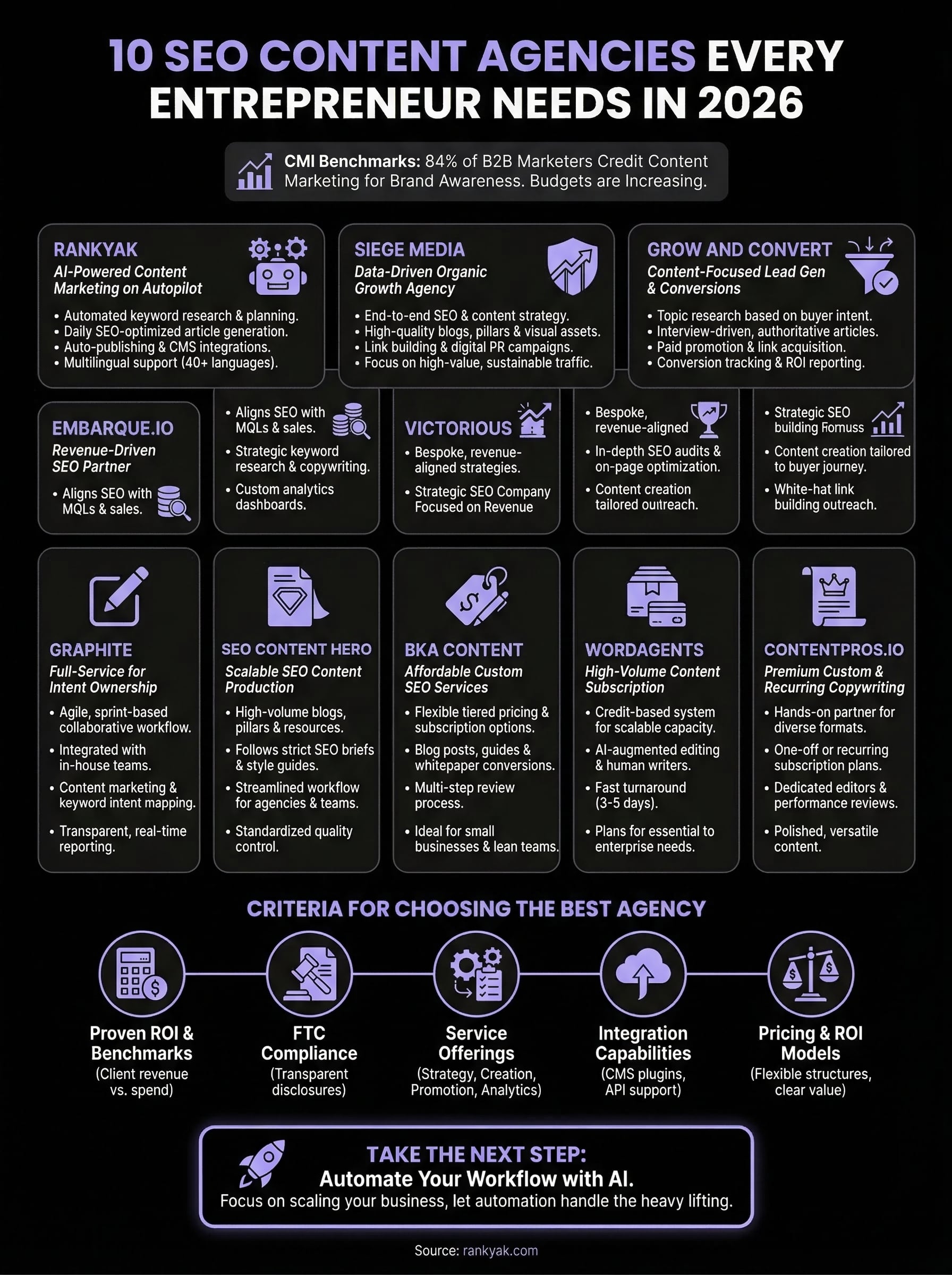 seo content agency infographic