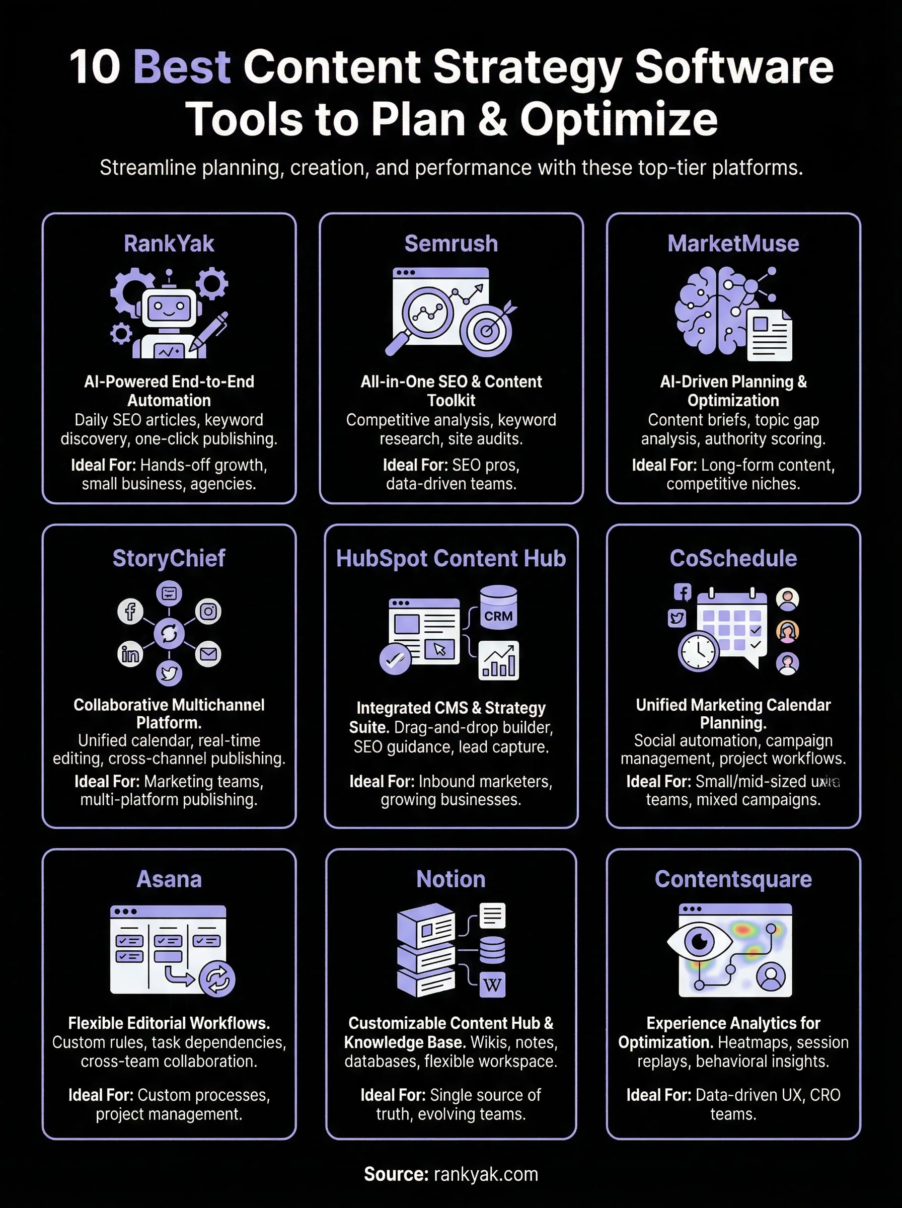content strategy software infographic