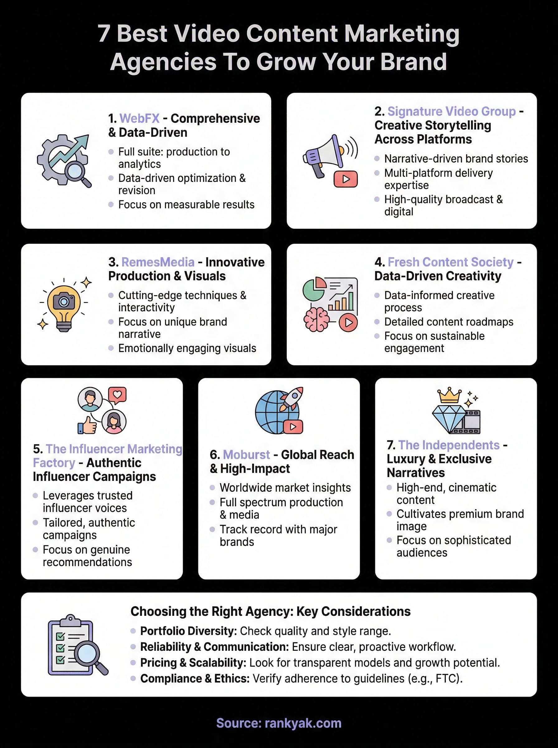 video content marketing agency infographic