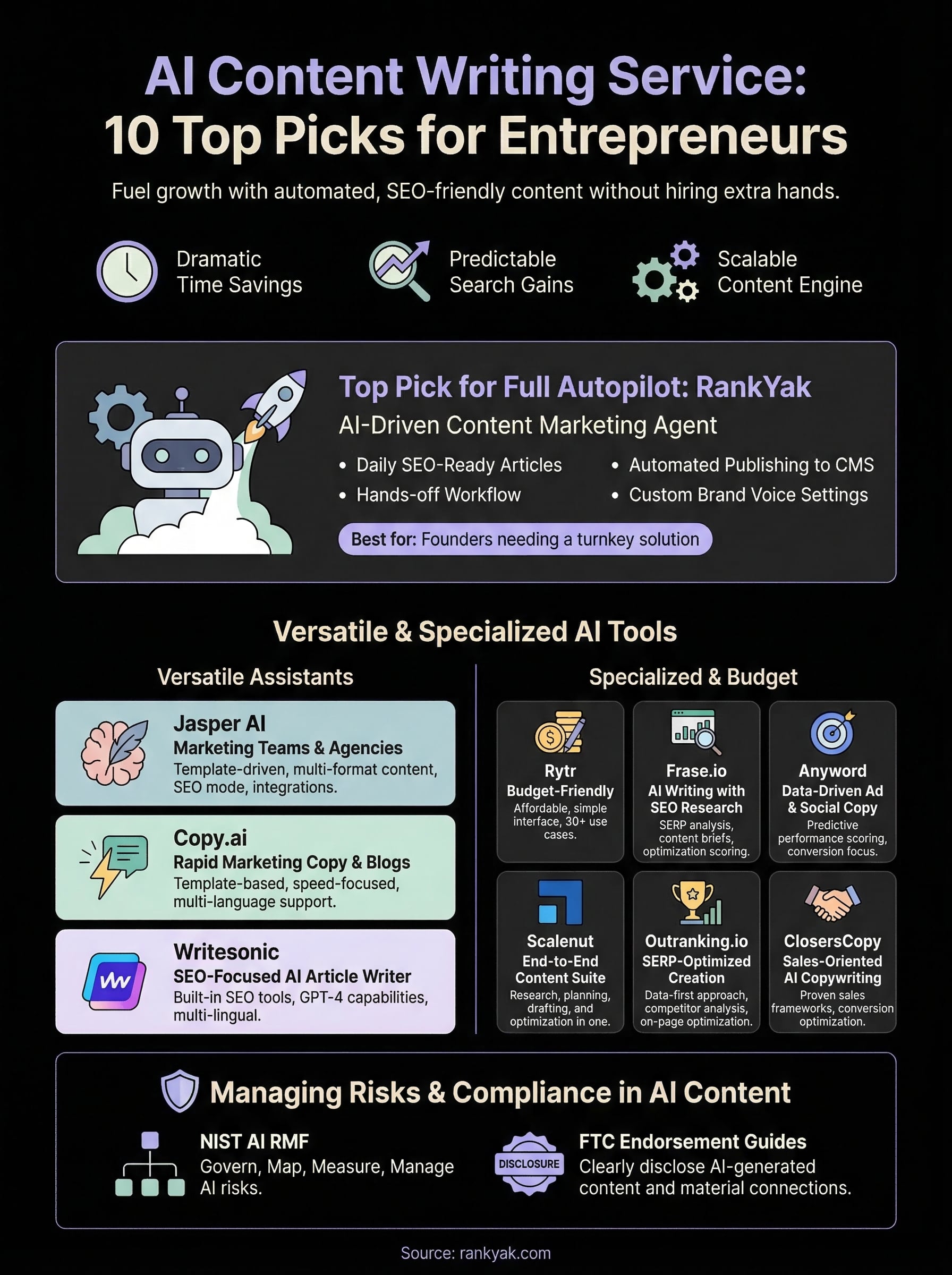 ai content writing service infographic