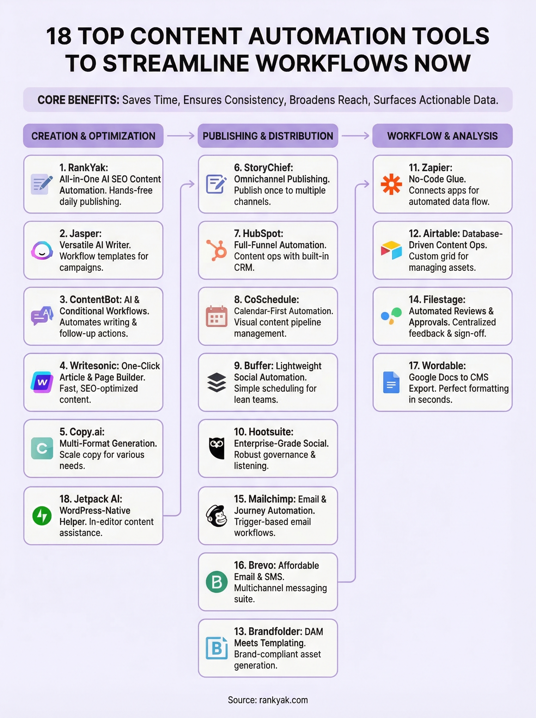 content automation tools infographic