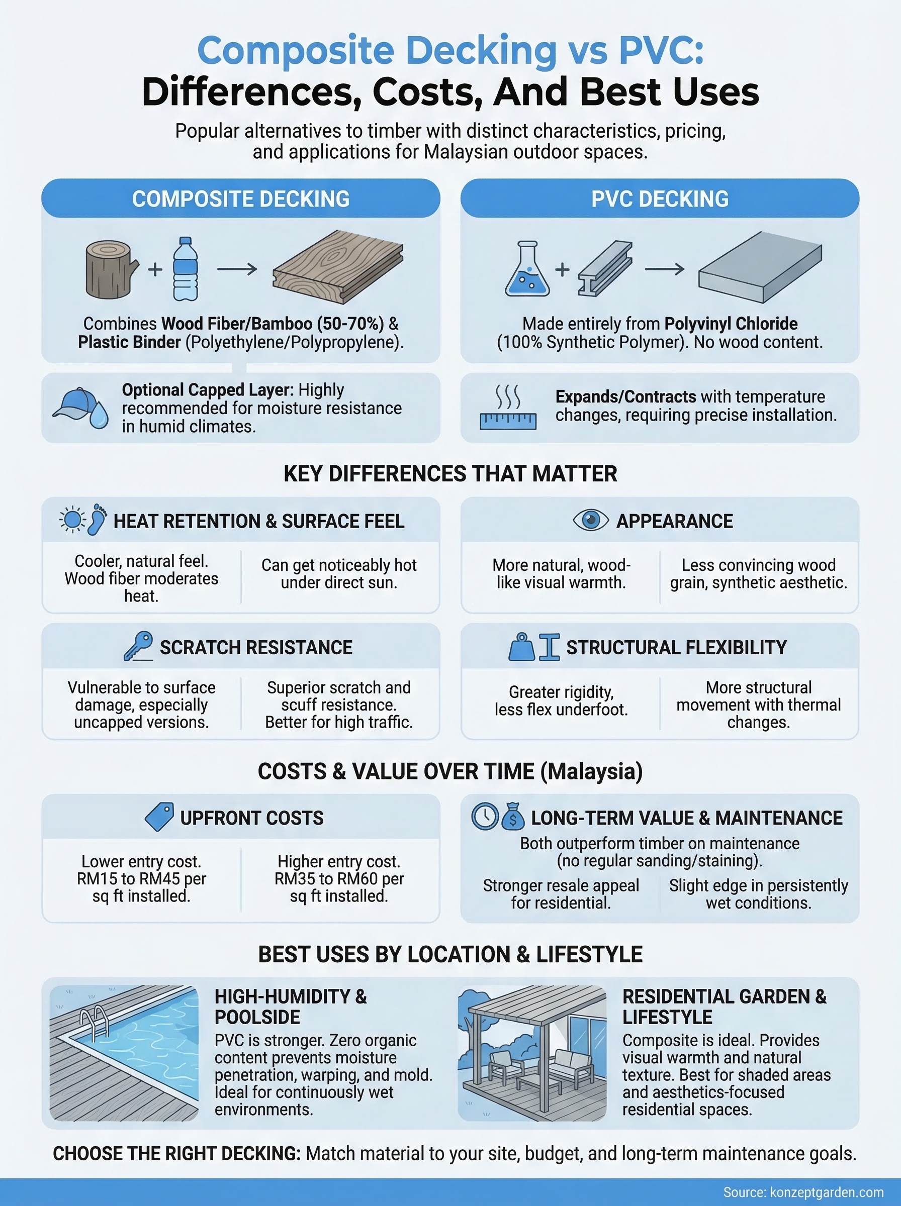 composite decking vs pvc infographic
