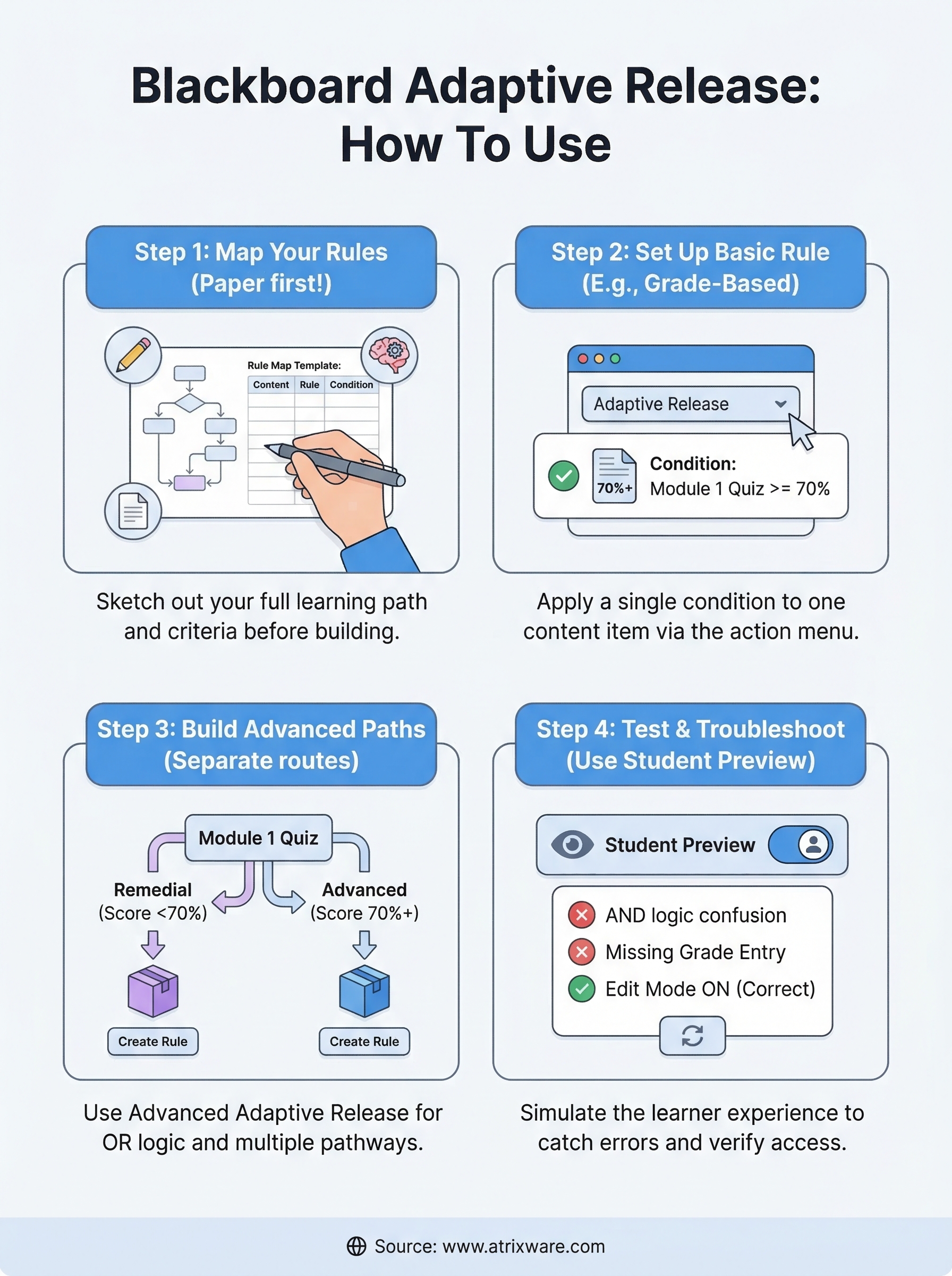 blackboard adaptive learning infographic